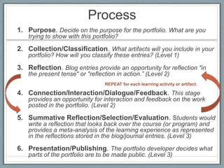 Process: A series of events (time and effort) to produce a result- From Old French proces(“‘journey’”)