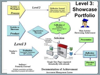 Interactivity is maintained through RSS feeds and Comments that can be added.