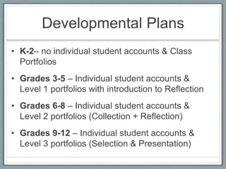 Hands-on Activity: Google SitesWith your Google Account, activate a new Google Site asan ePortfolio.Name your site:yournameportfolio (no spaces)