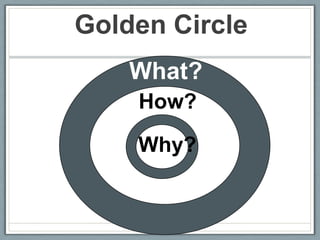 Golden Circle        What?How?Why?