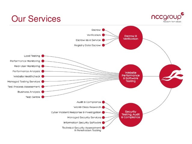 ncc group overview presentation august 2012 final ncc group