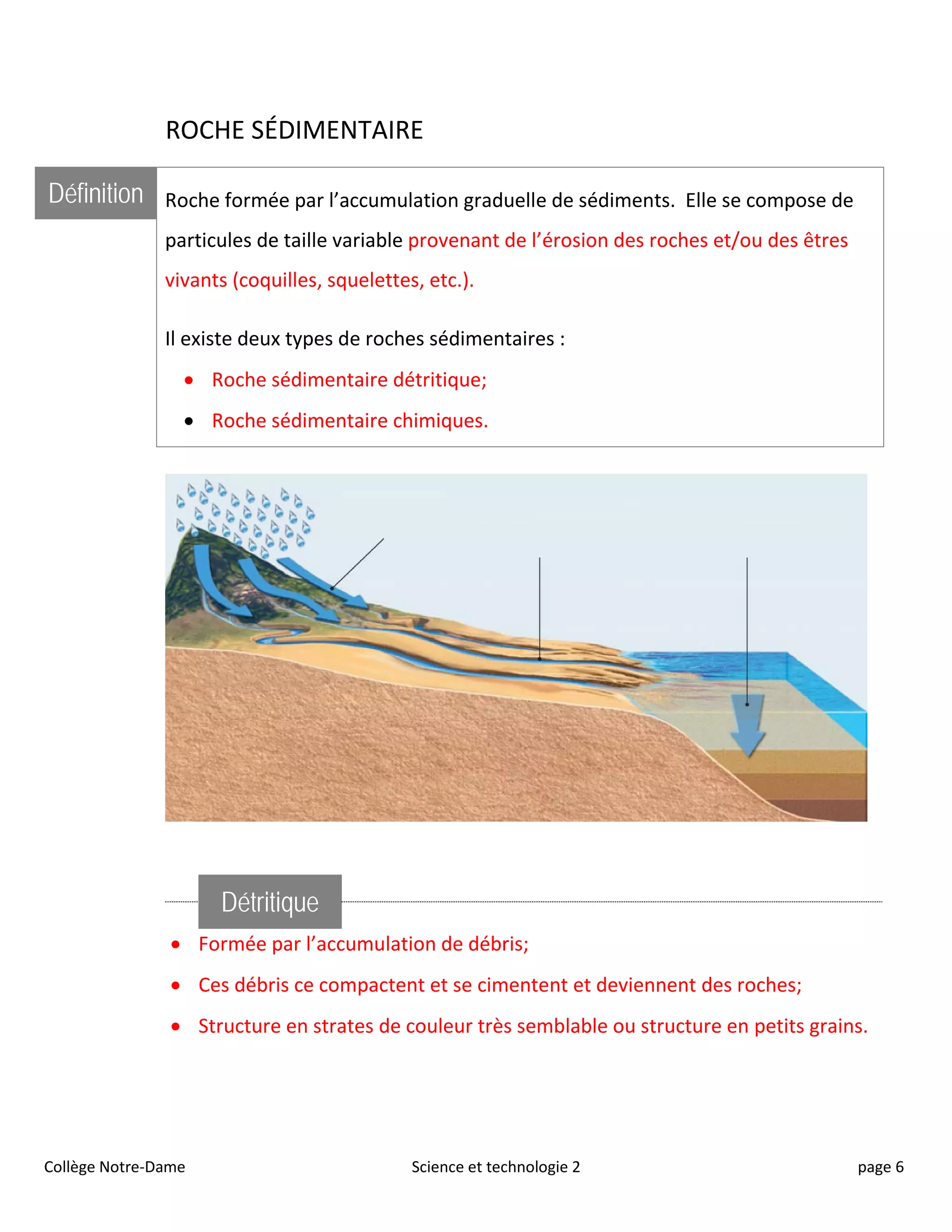ROCHE SÉDIMENTAIRE
Définition Roche formée par l’accumulation graduelle de sédiments. Elle se compose de
particules de taille variable provenant de l’érosion des roches et/ou des êtres
vivants (coquilles, squelettes, etc.).
Il existe deux types de roches sédimentaires :
• Roche sédimentaire détritique;
• Roche sédimentaire chimiques.
Détritique
• Formée par l’accumulation de débris;
• Ces débris ce compactent et se cimentent et deviennent des roches;
• Structure en strates de couleur très semblable ou structure en petits grains.
Collège Notre-Dame Science et technologie 2 page 6
 