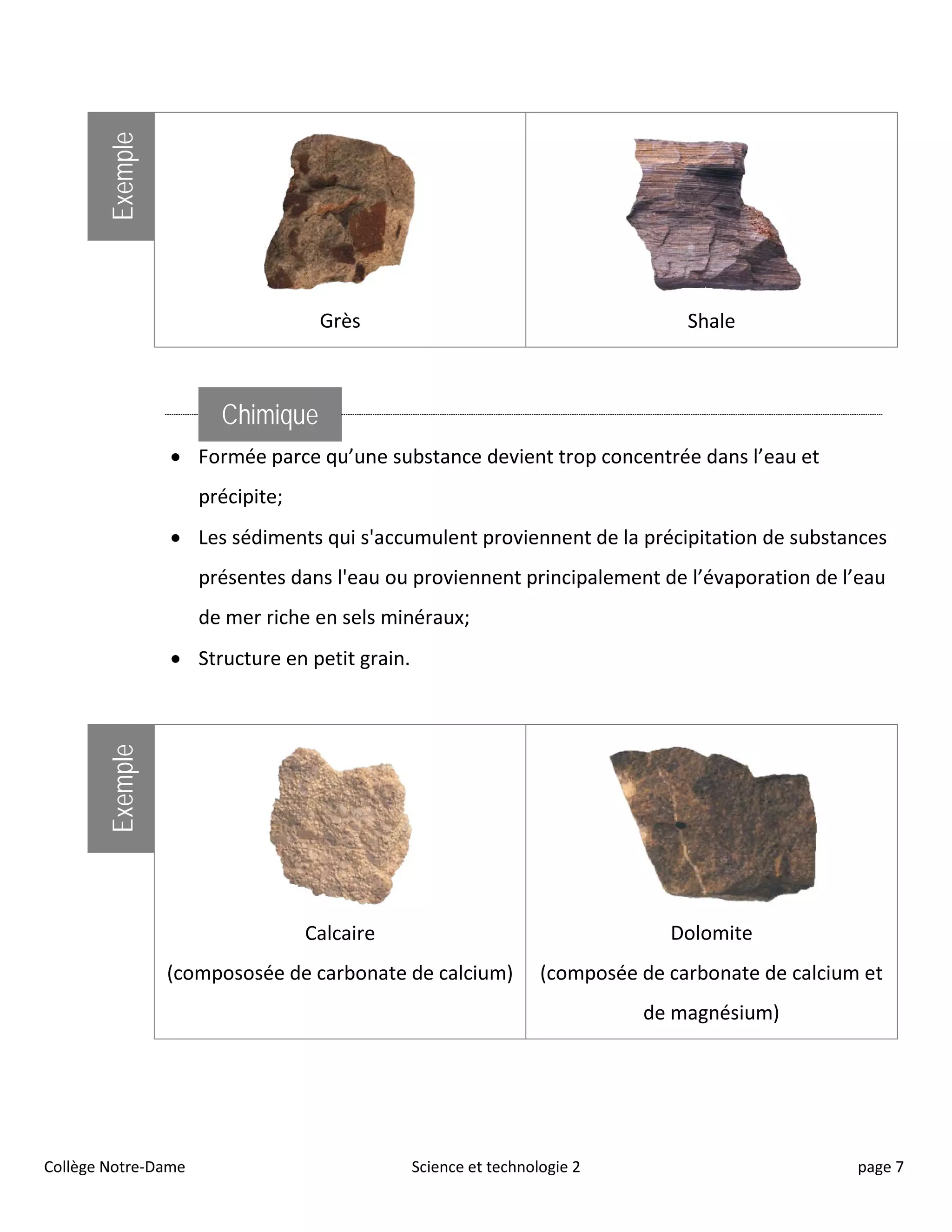 Exemple
Grès Shale
Chimique
• Formée parce qu’une substance devient trop concentrée dans l’eau et
précipite;
• Les sédiments qui s'accumulent proviennent de la précipitation de substances
présentes dans l'eau ou proviennent principalement de l’évaporation de l’eau
de mer riche en sels minéraux;
• Structure en petit grain.
Exemple
Calcaire
(compososée de carbonate de calcium)
Dolomite
(composée de carbonate de calcium et
de magnésium)
Collège Notre-Dame Science et technologie 2 page 7
 