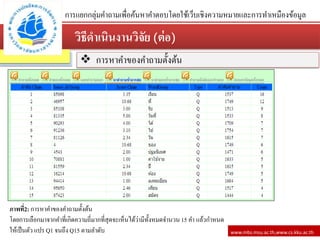 วิธีดาเนินงานวิจัย (ต่อ)
www.mbs.msu.ac.th,www.cs.kku.ac.th
การแยกกลุ่มคาถามเพื่อค้นหาคาตอบโดยใช้เว็บเชิงความหมายและการทาเหมืองข้อมูล
ภาพที่2: การหาคาของคาถามตั้งต้น
โดยการเลือกมาจากคาที่เกิดความถี่มากที่สุดจะเห็นได้ว่ามีทั้งหมดจานวน 15 คา แล้วกาหนด
ให้เป็นตัว แปร Q1 จนถึง Q15 ตามลาดับ
 การหาคาของคาถามตั้งต้น
 