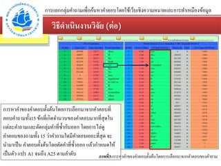 วิธีดาเนินงานวิจัย (ต่อ)
การแยกกลุ่มคาถามเพื่อค้นหาคาตอบโดยใช้เว็บเชิงความหมายและการทาเหมืองข้อมูล
การหาคาของคาตอบตั้งต้นโดยการเลือกมาจากคาตอบที่
ตอบคาถามทั้ง15 ข้อที่เกิดจานวนของคาตอบมากที่สุดใน
แต่ละคาถามและตัดกลุ่มคาที่ซ้ากันออก โดยการไล่ดู
คาตอบของถามทั้ง 15 ว่าคาถามใดมีคาตอบเยอะที่สุด จะ
นามาเป็น คาตอบตั้งต้นโดยตัดคาที่ซ้าออก แล้วกาหนดให้
เป็นตัว แปร A1 จนถึง A25 ตามลาดับ ภาพที่3:การหาคาของคาตอบตั้งต้นโดยการเลือกมาจากคาตอบของคาถาม
 