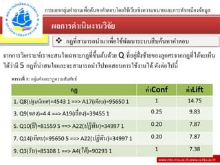 ผลการดาเนินงานวิจัย
www.mbs.msu.ac.th,www.cs.kku.ac.th
การแยกกลุ่มคาถามเพื่อค้นหาคาตอบโดยใช้เว็บเชิงความหมายและการทาเหมืองข้อมูล
 กฎที่สามารถนามาเพื่อใช้พัฒนาระบบสืบค้นหาคาตอบ
กฏ ค่าConf ค่าLift
1. Q8(ปฐมนิเทศ)=4543 1 ==> A17(เทียบ)=95650 1 1 14.75
3. Q9(ของ)=4 4 ==> A19(เรื่อง)=39455 1 0.25 9.83
5. Q10(ปี)=81559 5 ==> A22(ปฏิทิน)=34997 1 0.20 7.87
7. Q14(เทียบ)=95650 5 ==> A22(ปฏิทิน)=34997 1 0.20 7.87
9. Q3(รับ)=85108 1 ==> A4(ได้)=90293 1 1 7.38
จากการวิเคราะห์เราจะสนใจเฉพาะกฎที่ขึ้นต้นด้วย Q ที่อยู่ฝั่งซ้ายของลูกศรจากกฎที่ได้จะเห็น
ได้ว่ามี 5 กฎที่น่าสนใจและจะสามารถนาไปทดสอบการใช้งานได้ ดังต่อไปนี้
ตารางที่ 1: กลุ่มคาและกฏความสัมพันธ์
 