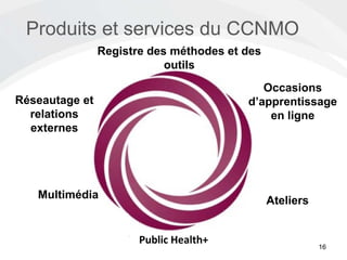 Public Health+
Produits et services du CCNMO
16d
Registre des méthodes et des
outils
Occasions
d’apprentissage
en ligne
At...