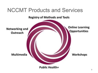 Registry of Methods and Tools
Online Learning
Opportunities
WorkshopsMultimedia
Public Health+
Networking and
Outreach
NCCMT Products and Services
9
 