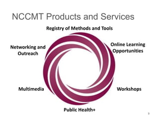 NCCMT Spotlight Webinar - Sharing Best Practices 