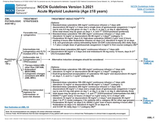 NCCN-Acute-Myeloid-Leukemia (AML) education | PDF