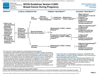 Version 5.2023, 12/05/23 © 2023 National Comprehensive Cancer Network®
(NCCN®
), All rights reserved. NCCN Guidelines®
and this illustration may not be reproduced in any form without the express written permission of NCCN.
NCCN Guidelines Version 5.2023
Breast Cancer
Note: All recommendations are category 2A unless otherwise indicated.
Clinical Trials: NCCN believes that the best management of any patient with cancer is in a clinical trial. Participation in clinical trials is especially encouraged.
NCCN Guidelines Version 5.2023
Breast Cancer During Pregnancy
NCCN Guidelines Index
Table of Contents
Discussion
PREG-1
a CT scans and nuclear imaging are contraindicated during pregnancy.
b Considerations and selection of optimal local therapy and systemic therapy are similar to
that recommended in non–pregnancy-associated breast cancer; see other sections of this
guideline. However, the selection and timing of chemotherapy, endocrine therapy, and RT
is different in the pregnant versus non-pregnant patient (See Discussion). Chemotherapy
should not be administered during the first trimester of pregnancy, and RT should not
be administered during any trimester of pregnancy. Coordination is recommended
between the oncology and obstetrics teams to plan the optimal timing of systemic therapy
administration during pregnancy. Most experience with chemotherapy during pregnancy
for breast cancer is from regimens that utilize various combinations of doxorubicin,
cyclophosphamide, and fluorouracil. Considerations for postpartum chemotherapy are the
same as for non–pregnancy-associated breast cancer.
CLINICAL PRESENTATION
WORKUPa
PRIMARY TREATMENTb,c ADJUVANT TREATMENTb,d
Pregnant
patient with
confirmed
breast cancer;
No distant
metastases
on staging
• Chest x-ray
(with abdominal
shielding)
• Abdominal
ultrasound if
indicated to
assess liver
metastases
• Consider
non-contrast
MRI of spine
if indicated to
assess for bone
metastases
First
trimester
Second trimester/
Early third trimester
Late third
trimester
Discuss
termination:
Non-therapeutic
Continuing
pregnancy
Preoperative chemotherapy,b,d
mastectomy, or BCS + axillary
stagingb,c,d
Begin adjuvant
chemotherapy in second
trimesterb,d
± Adjuvant RT
postpartumb
± Adjuvant endocrine
therapy postpartumb
Mastectomy +
axillary stagingb,c,e
Mastectomya or BCS + axillary
stagingb,c
Adjuvant chemotherapyb,d
± Adjuvant RT
postpartumb
± Adjuvant endocrine
therapy postpartumb
± Adjuvant RT
postpartumb
± Adjuvant endocrine
therapy postpartumb
Adjuvant chemotherapyb,d
± Adjuvant RT
postpartumb
± Adjuvant endocrine
therapy postpartumb
or
Mastectomyb or BCS + axillary
stagingb,c,d
c Use of blue dye is contraindicated in pregnancy; radiolabeled sulfur
colloid appears to be safe for SLNB in pregnancy. See Considerations
for Surgical Axillary Staging (BINV-D).
d There are limited data on the use of taxanes during pregnancy. The
optimal schedule is unclear. If used, the NCCN Panel recommends
weekly administration of paclitaxel after the first trimester if clinically
indicated by disease status. The use of anti-HER2 therapy is
contraindicated during pregnancy.
e If late first trimester, may consider preoperative chemotherapy in the
second trimester.
Printed by ann cocos on 1/21/2024 2:12:20 AM. For personal use only. Not approved for distribution. Copyright © 2024 National Comprehensive Cancer Network, Inc., All Rights Reserved.
 