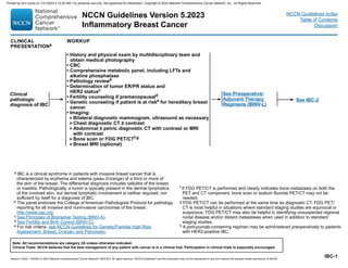 Version 5.2023, 12/05/23 © 2023 National Comprehensive Cancer Network®
(NCCN®
), All rights reserved. NCCN Guidelines®
and this illustration may not be reproduced in any form without the express written permission of NCCN.
NCCN Guidelines Version 5.2023
Inflammatory Breast Cancer
Note: All recommendations are category 2A unless otherwise indicated.
Clinical Trials: NCCN believes that the best management of any patient with cancer is in a clinical trial. Participation in clinical trials is especially encouraged.
NCCN Guidelines Index
Table of Contents
Discussion
IBC-1
CLINICAL
PRESENTATIONa
WORKUP
Clinical
pathologic
diagnosis of IBC
• History and physical exam by multidisciplinary team and
obtain medical photography
• CBC
• Comprehensive metabolic panel, including LFTs and
alkaline phosphatase
• Pathology reviewb
• Determination of tumor ER/PR status and
HER2 statusc
• Fertility counseling if premenopausald
• Genetic counseling if patient is at riske for hereditary breast
cancer
• Imaging:
Bilateral diagnostic mammogram, ultrasound as necessary
Chest diagnostic CT ± contrast
Abdominal ± pelvic diagnostic CT with contrast or MRI
with contrast
Bone scan or FDG PET/CTf,g
Breast MRI (optional)
See Preoperative/
Adjuvant Therapy
Regimens (BINV-L)
a IBC is a clinical syndrome in patients with invasive breast cancer that is
characterized by erythema and edema (peau d'orange) of a third or more of
the skin of the breast. The differential diagnosis includes cellulitis of the breast
or mastitis. Pathologically, a tumor is typically present in the dermal lymphatics
of the involved skin, but dermal lymphatic involvement is neither required, nor
sufficient by itself for a diagnosis of IBC.
b The panel endorses the College of American Pathologists Protocol for pathology
reporting for all invasive and noninvasive carcinomas of the breast.
http://www.cap.org.
c See Principles of Biomarker Testing (BINV-A).
d See Fertility and Birth Control (BINV-C).
e For risk criteria, see NCCN Guidelines for Genetic/Familial High-Risk
Assessment: Breast, Ovarian, and Pancreatic.
f If FDG PET/CT is performed and clearly indicates bone metastasis on both the
PET and CT component, bone scan or sodium fluoride PET/CT may not be
needed.
g FDG PET/CT can be performed at the same time as diagnostic CT. FDG PET/
CT is most helpful in situations where standard staging studies are equivocal or
suspicious. FDG PET/CT may also be helpful in identifying unsuspected regional
nodal disease and/or distant metastases when used in addition to standard
staging studies.
h A pertuzumab-containing regimen may be administered preoperatively to patients
with HER2-positive IBC.
See IBC-2
Printed by ann cocos on 1/21/2024 2:12:20 AM. For personal use only. Not approved for distribution. Copyright © 2024 National Comprehensive Cancer Network, Inc., All Rights Reserved.
 
