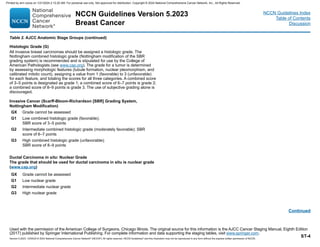 NCCN Guidelines Version 5.2023
Breast Cancer
Version 5.2023, 12/05/23 © 2023 National Comprehensive Cancer Network®
(NCCN®
), All rights reserved. NCCN Guidelines®
and this illustration may not be reproduced in any form without the express written permission of NCCN.
Continued
Used with the permission of the American College of Surgeons, Chicago Illinois. The original source for this information is the AJCC Cancer Staging Manual, Eighth Edition
(2017) published by Springer International Publishing. For complete information and data supporting the staging tables, visit www.springer.com.
Table 2. AJCC Anatomic Stage Groups (continued)
Histologic Grade (G)
All invasive breast carcinomas should be assigned a histologic grade. The
Nottingham combined histologic grade (Nottingham modification of the SBR
grading system) is recommended and is stipulated for use by the College of
American Pathologists (see www.cap.org). The grade for a tumor is determined
by assessing morphologic features (tubule formation, nuclear pleomorphism, and
calibrated mitotic count), assigning a value from 1 (favorable) to 3 (unfavorable)
for each feature, and totaling the scores for all three categories. A combined score
of 3–5 points is designated as grade 1; a combined score of 6–7 points is grade 2;
a combined score of 8–9 points is grade 3. The use of subjective grading alone is
discouraged.
Invasive Cancer (Scarff-Bloom-Richardson [SBR] Grading System,
Nottingham Modification)
GX Grade cannot be assessed
G1 Low combined histologic grade (favorable);
SBR score of 3–5 points
G2 Intermediate combined histologic grade (moderately favorable); SBR
score of 6–7 points
G3 High combined histologic grade (unfavorable);
SBR score of 8–9 points
Ductal Carcinoma in situ: Nuclear Grade
The grade that should be used for ductal carcinoma in situ is nuclear grade
(www.cap.org)
GX Grade cannot be assessed
G1 Low nuclear grade
G2 Intermediate nuclear grade
G3 High nuclear grade
NCCN Guidelines Index
Table of Contents
Discussion
ST-4
Printed by ann cocos on 1/21/2024 2:12:20 AM. For personal use only. Not approved for distribution. Copyright © 2024 National Comprehensive Cancer Network, Inc., All Rights Reserved.
 