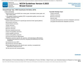 NCCN Guidelines Version 5.2023
Breast Cancer
Version 5.2023, 12/05/23 © 2023 National Comprehensive Cancer Network®
(NCCN®
), All rights reserved. NCCN Guidelines®
and this illustration may not be reproduced in any form without the express written permission of NCCN.
NCCN Guidelines Index
Table of Contents
Discussion
Continued
Favorable Histologic Types
Tubular carcinoma
Cribriform carcinoma
Mucinous carcinoma
Adenoid cystic
Low-grade adenosquamous carcinoma metaplastic carcinoma
Low-grade fibromatosis-like metaplastic carcinoma
Histopathologic Type - WHO Classification 5th Edition (2019)
WHO Classification of Tumors Editorial Board, ed. WHO Classification of Tumors, 5th Edition – Breast Tumors. Lyon: International Agency for Research on Cancer 2019.
ST-5
In situ carcinomas
D
uctal carcinoma in situ (DCIS) (low nuclear grade, intermediate nuclear grade, and
high nuclear grade)
Insitu papillary neoplasms (papillary DCIS, encapsulated papillary carcinoma, solid
papillary carcinoma in situ)
Invasive Carcinomas
In
vasive breast carcinoma of no special type (ductal and other special patterns)
Microinvasive carcinoma
Invasive lobular carcinoma
Tubular carcinoma
Cribriform carcinoma
Mucinous carcinoma
Mucinous cystadenocarcinoma
Invasive micropapillary carcinoma
Invasive papillary carcinoma
Invasive solid papillary carcinoma
Carcinoma with apocrine differentiation
Me
taplastic carcinoma (spindle cell, squamous, with heterologous differentiation,
low-grade adenosquamous carcinoma, low-grade fibromatosis-like and mixed
metaplastic)
Neuroendocrine tumor (NET)
Neuroendocrine carcinoma (NEC)
Sa
livary gland-type (acinic cell, adenoid cystic, secretory, mucoepidermoid,
polymorphous adenocarcinoma)
Tall cell carcinoma with reversed polarity
Printed by ann cocos on 1/21/2024 2:12:20 AM. For personal use only. Not approved for distribution. Copyright © 2024 National Comprehensive Cancer Network, Inc., All Rights Reserved.
 