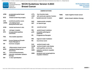 NCCN Guidelines Version 5.2023
Breast Cancer
Version 5.2023, 12/05/23 © 2023 National Comprehensive Cancer Network®
(NCCN®
), All rights reserved. NCCN Guidelines®
and this illustration may not be reproduced in any form without the express written permission of NCCN.
APBI accelerated partial breast
irradiation
BCS breast-conserving surgery
CPS combined positive score
ctDNA circulating tumor
deoxyribonucleic acid
DCIS ductal carcinoma in situ
ER estrogen receptor
EPC encapsulated papillary
carcinoma
FNA fine-needle aspiration
HER2 human Epidermal Growth
Factor Receptor 2
HR hormone receptor
IBC inflammatory breast cancer
IBTR ipsilateral breast tumor
recurrence
IHC immunohistochemistry
IMRT intensity modulated radiation
therapy
ISH in situ hybridization
TNBC triple-negative breast cancer
WBRT whole breast radiation therapy
LFTs liver function tests
LVEF left ventricular ejection fraction
LVI lymphovascular invasion
NAC nipple-areolar complex
NST no special type
OS overall survival
PBI partial breast irradiation
pCR complete pathological
response
PR Progesterone Receptor
RNI regional nodal irradiation
RS recurrence score
SLN sentinel lymph node
SLNB sentinel lymph node biopsy
SPC solid papillary carcinoma
SNRI selective serotonin reuptake
inhibitors
SSRI serotonin and norepinephrine
reuptake inhibitors
ABBREVIATIONS
ABBR-1
NCCN Guidelines Index
Table of Contents
Discussion
Printed by ann cocos on 1/21/2024 2:12:20 AM. For personal use only. Not approved for distribution. Copyright © 2024 National Comprehensive Cancer Network, Inc., All Rights Reserved.
 