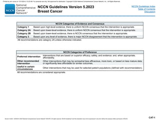 NCCN Guidelines Version 5.2023
Breast Cancer
Version 5.2023, 12/05/23 © 2023 National Comprehensive Cancer Network®
(NCCN®
), All rights reserved. NCCN Guidelines®
and this illustration may not be reproduced in any form without the express written permission of NCCN.
NCCN Guidelines Index
Table of Contents
Discussion
NCCN Categories of Evidence and Consensus
Category 1 Based upon high-level evidence, there is uniform NCCN consensus that the intervention is appropriate.
Category 2A Based upon lower-level evidence, there is uniform NCCN consensus that the intervention is appropriate.
Category 2B Based upon lower-level evidence, there is NCCN consensus that the intervention is appropriate.
Category 3 Based upon any level of evidence, there is major NCCN disagreement that the intervention is appropriate.
All recommendations are category 2A unless otherwise indicated.
NCCN Categories of Preference
Preferred intervention
Interventions that are based on superior efficacy, safety, and evidence; and, when appropriate,
affordability.
Other recommended
intervention
Other interventions that may be somewhat less efficacious, more toxic, or based on less mature data;
or significantly less affordable for similar outcomes.
Useful in certain
circumstances
Other interventions that may be used for selected patient populations (defined with recommendation).
All recommendations are considered appropriate.
CAT-1
Printed by ann cocos on 1/21/2024 2:12:20 AM. For personal use only. Not approved for distribution. Copyright © 2024 National Comprehensive Cancer Network, Inc., All Rights Reserved.
 