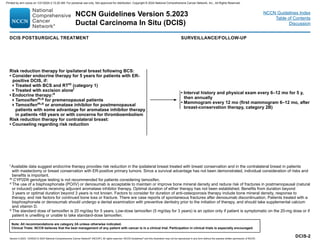 Version 5.2023, 12/05/23 © 2023 National Comprehensive Cancer Network®
(NCCN®
), All rights reserved. NCCN Guidelines®
and this illustration may not be reproduced in any form without the express written permission of NCCN.
NCCN Guidelines Version 5.2023
Ductal Carcinoma In Situ (DCIS)
Note: All recommendations are category 2A unless otherwise indicated.
Clinical Trials: NCCN believes that the best management of any patient with cancer is in a clinical trial. Participation in clinical trials is especially encouraged.
NCCN Guidelines Index
Table of Contents
Discussion
DCIS-2
l Available data suggest endocrine therapy provides risk reduction in the ipsilateral breast treated with breast conservation and in the contralateral breast in patients
with mastectomy or breast conservation with ER-positive primary tumors. Since a survival advantage has not been demonstrated, individual consideration of risks and
benefits is important.
m CYP2D6 genotype testing is not recommended for patients considering tamoxifen.
n The use of a bisphosphonate (PO/IV) or denosumab is acceptable to maintain or improve bone mineral density and reduce risk of fractures in postmenopausal (natural
or induced) patients receiving adjuvant aromatase inhibitor therapy. Optimal duration of either therapy has not been established. Benefits from duration beyond
3 years or optimal duration beyond 3 years is not known. Factors to consider for duration of anti-osteoporosis therapy include bone mineral density, response to
therapy, and risk factors for continued bone loss or fracture. There are case reports of spontaneous fractures after denosumab discontinuation. Patients treated with a
bisphosphonate or denosumab should undergo a dental examination with preventive dentistry prior to the initiation of therapy, and should take supplemental calcium
and vitamin D.
o The standard dose of tamoxifen is 20 mg/day for 5 years. Low-dose tamoxifen (5 mg/day for 3 years) is an option only if patient is symptomatic on the 20-mg dose or if
patient is unwilling or unable to take standard-dose tamoxifen.
Risk reduction therapy for ipsilateral breast following BCS:
• Consider endocrine therapy for 5 years for patients with ER-
positive DCIS, if:
Treated with BCS and RTm (category 1)
Treated with excision alonel
• Endocrine therapy:n
Tamoxifenm,o for premenopausal patients
Tamoxifenm,o or aromatase inhibitor for postmenopausal
patients with some advantage for aromatase inhibitor therapy
in patients 60 years or with concerns for thromboembolism
Risk reduction therapy for contralateral breast:
• Counseling regarding risk reduction
DCIS POSTSURGICAL TREATMENT SURVEILLANCE/FOLLOW-UP
• Interval history and physical exam every 6–12 mo for 5 y,
then annually
• Mammogram every 12 mo (first mammogram 6–12 mo, after
breast-conservation therapy, category 2B)
Printed by ann cocos on 1/21/2024 2:12:20 AM. For personal use only. Not approved for distribution. Copyright © 2024 National Comprehensive Cancer Network, Inc., All Rights Reserved.
 