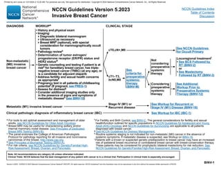 Version 5.2023, 12/05/23 © 2023 National Comprehensive Cancer Network®
(NCCN®
), All rights reserved. NCCN Guidelines®
and this illustration may not be reproduced in any form without the express written permission of NCCN.
NCCN Guidelines Version 5.2023
Invasive Breast Cancer
Note: All recommendations are category 2A unless otherwise indicated.
Clinical Trials: NCCN believes that the best management of any patient with cancer is in a clinical trial. Participation in clinical trials is especially encouraged.
NCCN Guidelines Index
Table of Contents
Discussion
BINV-1
a For tools to aid optimal assessment and management of older
adults, see NCCN Guidelines for Older Adult Oncology.
b Breast MRI may be useful for characterizing axillary and/or
internal mammary nodal disease. See Principles of Dedicated
Breast MRI Testing (BINV-B).
c The panel endorses the College of American Pathologists
Protocol for pathology reporting for all invasive and noninvasive
carcinomas of the breast. http://www.cap.org.
d See Principles of Biomarker Testing (BINV-A).
e For risk criteria, see NCCN Guidelines for Genetic/Familial High-
Risk Assessment: Breast, Ovarian, and Pancreatic.
WORKUPa
DIAGNOSIS CLINICAL STAGE
• History and physical exam
• Imaging:
Diagnostic bilateral mammogram
Ultrasound as necessary
Breast MRIb (optional), with special
consideration for mammographically occult
tumors
• Pathology reviewc
• Determination of tumor estrogen/
progesterone receptor (ER/PR) status and
HER2 statusd
• Genetic counseling and testing if patient is at
riske for hereditary breast cancer, has triple-
negative breast cancer (TNBC) (at any age), or
is a candidate for adjuvant olaparib
• Address fertility and sexual health concerns
as appropriatef
• Pregnancy test in all patients of childbearing
potentialf (If pregnant, see PREG-1)
• Assess for distressg
• Consider additional imaging studies only
in the presence of signs and symptoms of
metastatic diseaseh (see BINV-18)
Locoregional treatmenti
• See BCS Followed by
RT (BINV-2)
or
• See Mastectomy
Followed by RT (BINV-3)
See NCCN Guidelines
for Occult Primary
See Additional
Workup Prior to
Preoperative Systemic
Therapy (BINV-12)
cT1–T3,
≥cN0,M0
Metastatic (M1) invasive breast cancer
Stage IV (M1) or
Recurrent disease
See
criteria for
preoperative
systemic
therapy
(BINV-M)
See Workup for Recurrent or
Stage IV (M1) Disease (BINV-18)
Considering
preoperative
systemic
therapy
Not
considering
preoperative
systemic
therapy
Clinical pathologic diagnosis of inflammatory breast cancer (IBC) See Workup for IBC (IBC-1)
Non-metastatic
(M0) invasive
breast cancer
cT0,cN+,M0
f For Fertility and Birth Control, see BINV-C. The general considerations for fertility and sexual
health/function outlined for specific populations in NCCN Guidelines for Adolescent and Young
Adult (AYA) Oncology and NCCN Guidelines for Survivorship are applicable to all patients
diagnosed with breast cancer.
g See NCCN Guidelines for Distress Management.
h Routine systemic staging is not indicated for non-metastatic (M0) cancer in the absence of
systemic symptoms. If metastatic disease is suspected, see Workup on BINV-18.
i Patients with a known or suspected genetic predisposition to breast cancer may have an increased
risk of ipsilateral breast recurrence or contralateral breast cancer with breast-conservation therapy.
These patients may be considered for prophylactic bilateral mastectomy for risk reduction. See
NCCN Guidelines for Genetic/Familial High-Risk Assessment: Breast, Ovarian, and Pancreatic.
Printed by ann cocos on 1/21/2024 2:12:20 AM. For personal use only. Not approved for distribution. Copyright © 2024 National Comprehensive Cancer Network, Inc., All Rights Reserved.
 