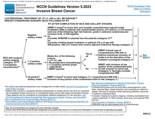 Version 5.2023, 12/05/23 © 2023 National Comprehensive Cancer Network®
(NCCN®
), All rights reserved. NCCN Guidelines®
and this illustration may not be reproduced in any form without the express written permission of NCCN.
NCCN Guidelines Version 5.2023
Invasive Breast Cancer
Note: All recommendations are category 2A unless otherwise indicated.
Clinical Trials: NCCN believes that the best management of any patient with cancer is in a clinical trial. Participation in clinical trials is especially encouraged.
NCCN Guidelines Index
Table of Contents
Discussion
BINV-2
a For tools to aid optimal assessment and management of older adults, see NCCN Guidelines for
Older Adult Oncology.
i Patients with a known or suspected genetic predisposition to breast cancer may have an increased
risk of ipsilateral breast recurrence or contralateral breast cancer with breast-conservation therapy.
These patients may be considered for prophylactic bilateral mastectomy for risk reduction. See
NCCN Guidelines for Genetic/Familial High-Risk Assessment: Breast, Ovarian, and Pancreatic.
j See Considerations for Surgical Axillary Staging (BINV-D).
k See Axillary Lymph Node Staging (BINV-E) and Margin Status Recommendations After BCS for
Invasive Cancers and DCIS (BINV-F).
LOCOREGIONAL TREATMENT OF cT1–3, cN0 or cN+, M0 DISEASE:a
BREAST-CONSERVING SURGERY (BCS) FOLLOWED BY RT
RT AFTER COMPLETION OF BCS AND AXILLARY STAGING
BCS with surgical
axillary staging
(category 1)i,j,k,l
± oncoplastic
reconstructionm
≥4 positiven
axillary nodes
1–3 positive
axillary nodes
Negative
axillary nodes
WBRT ± boosto to tumor bed (category 1) + comprehensive RNI with
inclusion of any portion of the undissected axilla at risk (category 1)
WBRT with inclusion of any
portion of the undissected axilla
at risk ± boosto to tumor bed
(category 1). Strongly consider
comprehensive RNI.
WBRT ± boosto to tumor bed, and consider comprehensive regional nodal
irradiation (RNI) in patients with central/medial tumors, pT3 tumors, or pT2 tumors
and one of the following high-risk features: grade 3, extensive lymphovascular
invasion (LVI), or ER-negative.
or
Consider APBI/PBI in selected low-risk patients (category 1)o,p
or
Consider omitting breast irradiation in patients ≥70 y of age with
ER-positive, cN0, pT1 tumors who receive adjuvant endocrine therapy (category 1)
See
BINV-4
l See Special Considerations to Breast-Conservation Therapy
Requiring Radiation Therapy (BINV-G).
m Includes techniques such as local tissue rearrangement, local
flaps, regional flaps, breast reduction and mastopexy to allow for
greater volumes of resection while optimizing aesthetic outcomes
in patients undergoing BCS
n Consider imaging for systemic staging, including chest/abdominal
± pelvic diagnostic CT with contrast, bone scan, and optional FDG
PET/CT.
o See Principles of Radiation Therapy (BINV-I).
p APBI/PBI may be administered prior to chemotherapy.
WBRT ± boost (use of
comprehensive RNI with or
without intentional inclusion of
axilla is at the discretion of the
radiation oncologist) (category 1)
Meets ALL of the following
criteria:
• cT1–T2, cN0
• No preoperative chemotherapy
• 1–2 positive sentinel lymph
node (SLNs)
• WBRT planned
Yes to
all
No
Printed by ann cocos on 1/21/2024 2:12:20 AM. For personal use only. Not approved for distribution. Copyright © 2024 National Comprehensive Cancer Network, Inc., All Rights Reserved.
 