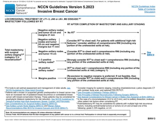 Version 5.2023, 12/05/23 © 2023 National Comprehensive Cancer Network®
(NCCN®
), All rights reserved. NCCN Guidelines®
and this illustration may not be reproduced in any form without the express written permission of NCCN.
NCCN Guidelines Version 5.2023
Invasive Breast Cancer
Note: All recommendations are category 2A unless otherwise indicated.
Clinical Trials: NCCN believes that the best management of any patient with cancer is in a clinical trial. Participation in clinical trials is especially encouraged.
NCCN Guidelines Index
Table of Contents
Discussion
BINV-3
Total mastectomy
with surgical
axillary stagingi,j,k
(category 1) ±
reconstructionq
≥4 positive
axillary nodesn
1–3 positive
axillary nodess
Margins positive
Negative axillary
nodes and tumor
≤5 cm and negative
margins but 1 mm
Negative axillary nodes
and tumor ≤5 cm and
margins ≥1 mm
RTo to chest wall + comprehensive RNI (including any portion of the
undissected axilla at risk) (category 1)
Strongly consider RTo to chest wall + comprehensive RNI (including
any portion of the undissected axilla at risk).
Re-excision to negative margins is preferred. If not feasible, then
strongly consider RTo to chest wall ± comprehensive RNI (including
any portion of the undissected axilla at risk).
Consider RTo to chest wall. For patients with additional high-risk
features,t consider addition of comprehensive RNI (including any
portion of the undissected axilla at risk).
No RTt
See
BINV-4
a For tools to aid optimal assessment and management of older adults, see
NCCN Guidelines for Older Adult Oncology.
i Patients with a known or suspected genetic predisposition to breast cancer may
have an increased risk of ipsilateral breast recurrence or contralateral breast
cancer with breast-conservation therapy. These patients may be considered for
prophylactic bilateral mastectomy for risk reduction. See NCCN Guidelines for
Genetic/Familial High-Risk Assessment: Breast, Ovarian, and Pancreatic.
j See Considerations for Surgical Axillary Staging (BINV-D).
k See Axillary Lymph Node Staging (BINV-E) and Margin Status
Recommendations After BCS for Invasive Cancers and DCIS (BINV-F).
Negative axillary nodes
and tumor 5 cm
Consider RTo to chest wall ± comprehensive RNI (including any
portion of the undissected axilla at risk).
LOCOREGIONAL TREATMENT OF cT1–3, cN0 or cN+, M0 DISEASE:a,r
MASTECTOMY FOLLOWED BY RT
n Consider imaging for systemic staging, including chest/abdominal ± pelvic diagnostic CT
with contrast, bone scan, and optional FDG PET/CT.
o See Principles of Radiation Therapy (BINV-I).
q See Principles of Breast Reconstruction Following Surgery (BINV-H).
r See Special Considerations for Breast Cancer in Males (Sex Assigned at Birth) (BINV-J).
s In the case of a micrometastasis (0.2 to ≤2.0 mm), and no axillary dissection, evaluate
other patient risk factors when considering RT.
t 
Postmastectomy RT may be considered for patients with multiple high-risk recurrence
factors, including central/medial tumors or tumors ≥2 cm and at least one of the
following: grade 3, ER-negative, or LVI.
RT AFTER COMPLETION OF MASTECTOMY AND AXILLARY STAGING
Printed by ann cocos on 1/21/2024 2:12:20 AM. For personal use only. Not approved for distribution. Copyright © 2024 National Comprehensive Cancer Network, Inc., All Rights Reserved.
 