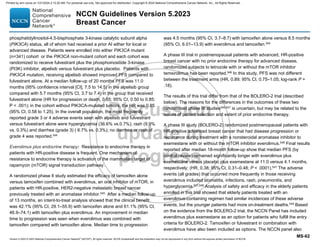 Version 5.2023 © 2023 National Comprehensive Cancer Network©
(NCCN©
), All rights reserved. NCCN Guidelines® and this illustration may not be reproduced in any form without the express written permission of NCCN.
NCCN Guidelines Version 5.2023
Breast Cancer
MS-62
phosphatidylinositol-4,5-bisphosphate 3-kinase catalytic subunit alpha
(PIK3CA) status, all of whom had received a prior AI either for local or
advanced disease. Patients were enrolled into either PIK3CA mutant
(n=341) cohort or the PIK3CA non-mutant cohort and each cohort was
randomized to receive fulvestrant plus the phosphoinositide 3-kinase
(PI3K) inhibitor, alpelisib versus fulvestrant plus placebo. Patients with
PIK3CA mutation, receiving alpelisib showed improved PFS compared to
fulvestrant alone. At a median follow-up of 20 months PFS was 11.0
months (95% confidence interval [CI], 7.5 to 14.5) in the alpelisib group
compared with 5.7 months (95% CI, 3.7 to 7.4) in the group that received
fulvestrant alone (HR for progression or death, 0.65; 95% CI, 0.50 to 0.85;
P  .001); in the cohort without PIK3CA-mutated tumors, the HR was 0.85
(95% CI, 0.58 to 1.25). In the overall population, the most frequently
reported grade 3 or 4 adverse events seen with alpelisib and fulvestrant
versus fulvestrant alone were hyperglycemia (36.6% vs.0.7%); rash (9.9%
vs. 0.3%) and diarrhea (grade 3) ( 6.7% vs. 0.3%); no diarrhea or rash of
grade 4 was reported.544
Everolimus plus endocrine therapy: Resistance to endocrine therapy in
patients with HR-positive disease is frequent. One mechanism of
resistance to endocrine therapy is activation of the mammalian target of
rapamycin (mTOR) signal transduction pathway.
A randomized phase II study estimated the efficacy of tamoxifen alone
versus tamoxifen combined with everolimus, an oral inhibitor of mTOR, in
patients with HR-positive, HER2-negative metastatic breast cancer
previously treated with an aromatase inhibitor.545
After a median follow-up
of 13 months, an intent-to-treat analysis showed that the clinical benefit
was 42.1% (95% CI, 29.1–55.9) with tamoxifen alone and 61.1% (95% CI,
46.9–74.1) with tamoxifen plus everolimus. An improvement in median
time to progression was seen when everolimus was combined with
tamoxifen compared with tamoxifen alone. Median time to progression
was 4.5 months (95% CI, 3.7–8.7) with tamoxifen alone versus 8.5 months
(95% CI, 6.01–13.9) with everolimus and tamoxifen.545
A phase III trial in postmenopausal patients with advanced, HR-positive
breast cancer with no prior endocrine therapy for advanced disease,
randomized subjects to letrozole with or without the mTOR inhibitor
temsirolimus has been reported.546 In this study, PFS was not different
between the treatment arms (HR, 0.89; 95% CI, 0.75–1.05; log-rank P =
.18).
The results of this trial differ from that of the BOLERO-2 trial (described
below). The reasons for the differences in the outcomes of these two
randomized phase III studies546,547
is uncertain, but may be related to the
issues of patient selection and extent of prior endocrine therapy.
A phase III study (BOLERO-2) randomized postmenopausal patients with
HR-positive advanced breast cancer that had disease progression or
recurrance during treatment with a nonsteroidal aromatase inhibitor to
exemestane with or without the mTOR inhibitor everolimus.548 Final results
reported after median 18-month follow-up show that median PFS (by
central review) remained significantly longer with everolimus plus
exemestane versus placebo plus exemestane at 11.0 versus 4.1 months,
respectively; (HR, 0.38; 95% CI, 0.31–0.48; P  .0001).547
The adverse
events (all grades) that occurred more frequently in those receiving
everolimus included stomatitis, infections, rash, pneumonitis, and
hyperglycemia.547,548
Analysis of safety and efficacy in the elderly patients
enrolled in this trial showed that elderly patients treated with an
everolimus-containing regimen had similar incidences of these adverse
events, but the younger patients had more on-treatment deaths.549
Based
on the evidence from the BOLERO-2 trial, the NCCN Panel has included
everolimus plus exemestane as an option for patients who fulfill the entry
criteria for BOLERO-2. Tamoxifen or fulvestrant in combination with
everolimus have also been included as options. The NCCN panel also
Printed by ann cocos on 1/21/2024 2:12:20 AM. For personal use only. Not approved for distribution. Copyright © 2024 National Comprehensive Cancer Network, Inc., All Rights Reserved.
 