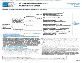 Version 5.2023, 12/05/23 © 2023 National Comprehensive Cancer Network®
(NCCN®
), All rights reserved. NCCN Guidelines®
and this illustration may not be reproduced in any form without the express written permission of NCCN.
NCCN Guidelines Version 5.2023
Invasive Breast Cancer
Note: All recommendations are category 2A unless otherwise indicated.
Clinical Trials: NCCN believes that the best management of any patient with cancer is in a clinical trial. Participation in clinical trials is especially encouraged.
NCCN Guidelines Index
Table of Contents
Discussion
BINV-5
SYSTEMIC ADJUVANT TREATMENT: HR-POSITIVE - HER2-POSITIVE DISEASEd,r,z
• Ductal/NSTu
• Lobular
• Mixed
• Micropapillary
pT1, pT2, or pT3;
and pN0 or pN1mi
(≤2 mm axillary
node metastasis)
pN+ (≥1 ipsilateral
metastases 2 mm)
Tumor ≤0.5 cm
Tumor 0.6–1.0 cm
Tumor 1 cm
pN0
pN1mi
Adjuvant endocrine therapybb,ff
or
Adjuvant chemotherapya,bb,cc with
trastuzumabdd and endocrine therapybb,ff
See
Follow-Up
(BINV-17)
Consider adjuvant endocrine therapybb ±
adjuvant chemotherapya,bb,cc
with trastuzumabdd,ee (category 2B)
Adjuvant chemotherapya,bb,cc with trastuzumabdd
(category 1) and endocrine therapybb,ff,gg
or
Adjuvant chemotherapya,bb,cc with trastuzumabdd
+ pertuzumabhh (category 1, preferred) and
endocrine therapybb,ff,gg
a For tools to aid optimal assessment and management of older adults, see NCCN
Guidelines for Older Adult Oncology.
d See Principles of Biomarker Testing (BINV-A).
r See Special Considerations for Breast Cancer in Males (Sex Assigned at Birth)
(BINV-J).
u According to WHO, carcinoma of NST encompasses multiple patterns including
medullary pattern, cancers with neuroendocrine expression, and other rare patterns.
z Although patients with cancers with 1%–100% ER IHC staining are considered
ER-positive and eligible for endocrine therapies, there are more limited data on the
subgroup of cancers with ER-low–positive (1%–10%) results. The ER-low–positive
group is heterogeneous with reported biologic behavior often similar to ER-negative
cancers; thus, individualized consideration of risks versus benefits of endocrine
therapy and additional adjuvant therapies should be incorporated into decision-
making. See Principles of Biomarker Testing (BINV-A).
bb See Adjuvant Endocrine Therapy (BINV-K).
cc 
See Preoperative/Adjuvant Therapy Regimens (BINV-L).
dd 
The prognosis of patients with pT1a and pT1b tumors that are pN0 is uncertain
even when HER2 is amplified or overexpressed. This is a population of breast
cancer patients that was not studied in the available randomized trials. The
decision for use of trastuzumab therapy in this cohort of patients must balance
the known toxicities of trastuzumab, such as cardiac toxicity, and the uncertain,
absolute benefits that may exist with trastuzumab therapy.
Adjuvant chemotherapya,bb,cc with
trastuzumab (category 1) and endocrine therapybb,ff
ee 
Adjuvant chemotherapy with weekly paclitaxel and trastuzumab can be considered
for pT1,N0,M0, HER2-positive cancers, particularly if the primary cancer is HR-
negative. The absolute benefit of HER2-based systemic chemotherapy is likely
negligible in patients with HR-positive cancers and tumor size bordering on T1mic
(1 mm), when the estimated recurrence risk is less than 5% and endocrine
therapy remains a viable option for systemic treatment.
ff 
Consider adjuvant bisphosphonate therapy for risk reduction of distant metastasis
for 3–5 years in postmenopausal patients (natural or induced) with high-risk node-
negative or node-positive tumors.
gg 
Consider extended adjuvant neratinib following adjuvant trastuzumab-containing
therapy for patients with HR-positive, HER2-positive disease with a perceived high
risk of recurrence. The benefit or toxicities associated with extended neratinib in
patients who have received pertuzumab is unknown.
hh Updated results from the adjuvant APHINITY trial in HER2-positive early breast
cancer, with a median follow-up of 8.4 years, have confirmed the benefit of adding
pertuzumab to trastuzumab plus chemotherapy in preventing recurrences.
Printed by ann cocos on 1/21/2024 2:12:20 AM. For personal use only. Not approved for distribution. Copyright © 2024 National Comprehensive Cancer Network, Inc., All Rights Reserved.
 