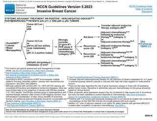 Version 5.2023, 12/05/23 © 2023 National Comprehensive Cancer Network®
(NCCN®
), All rights reserved. NCCN Guidelines®
and this illustration may not be reproduced in any form without the express written permission of NCCN.
NCCN Guidelines Version 5.2023
Invasive Breast Cancer
Note: All recommendations are category 2A unless otherwise indicated.
Clinical Trials: NCCN believes that the best management of any patient with cancer is in a clinical trial. Participation in clinical trials is especially encouraged.
NCCN Guidelines Index
Table of Contents
Discussion
BINV-6
a For tools to aid optimal assessment and management of older
adults, see NCCN Guidelines for Older Adult Oncology.
d See Principles of Biomarker Testing (BINV-A).
r See Special Considerations for Breast Cancer in Males (Sex
Assigned at Birth) (BINV-J).
u According to WHO, carcinoma of NST encompasses multiple
patterns including medullary pattern, cancers with neuroendocrine
expression, and other rare patterns.
z Although patients with cancers with 1%–100% ER IHC staining are
considered ER-positive and eligible for endocrine therapies, there are
more limited data on the subgroup of cancers with ER-low–positive
(1%–10%) results. The ER-low–positive group is heterogeneous with
reported biologic behavior often similar to ER-negative cancers; thus
individualized consideration of risks versus benefits of endocrine
therapy and additional adjuvant therapies should be incorporated into
decision-making. See Principles of Biomarker Testing (BINV-A).
aa See Definition of Menopause (BINV-O).
bb See Adjuvant Endocrine Therapy (BINV-K).
SYSTEMIC ADJUVANT TREATMENT: HR-POSITIVE - HER2-NEGATIVE DISEASEd,r,z
POSTMENOPAUSALaa PATIENTS with pT1–3 AND pN0 or pN+ TUMORS
Tumor 0.5 cm
or
pN1mi (≤2 mm axillary
node metastases)
or
pN1 (1–3 positive nodes)
pN2/pN3 (≥4 ipsilateral
metastases 2 mm)ii
Consider adjuvant endocrine
therapy (category 2B)bb
Strongly
consider
21-gene RT-
PCR assay if
candidate for
chemotherapy
(category 1)jj,kk
Not done
Recurrence
score 26
Recurrence
score ≥26
Adjuvant endocrine therapy
(category 1)bb,ff
Tumor ≤0.5 cm
and
pN0
Adjuvant chemotherapya,cc
followed by endocrine
therapybb,ff (category 1)
or
Adjuvant endocrine therapybb,ff
Adjuvant chemotherapya,cc,bb
followed by
endocrine therapybb,ff (category 1)
Adjuvant chemotherapya,bb,cc,ll
followed by
endocrine therapybb,ff (category 1)
• Ductal/NSTu
• Lobular
• Mixed
• Micropapillary
See
Follow-Up
(BINV-17)
cc See Preoperative/Adjuvant Therapy Regimens (BINV-L).
ff 
Consider adjuvant bisphosphonate therapy for risk reduction of distant metastasis for 3–5 years
in postmenopausal patients (natural or induced) with high-risk node-negative or node-positive
tumors.
ii
There are few data regarding the role of gene expression assays in those with ≥4 ipsilateral
axillary lymph nodes. Decisions to administer adjuvant chemotherapy for this group should be
based on clinical factors.
jj 
Other prognostic gene expression assays may be considered to help assess risk of recurrence
but have not been validated to predict response to chemotherapy. See Gene Expression
Assays for Consideration of Adjuvant Systemic Therapy (BINV-N).
kk 
Patients with T1b tumors with low-grade histology and no LVI should be treated with endocrine
monotherapy as the TAILORx trial did not include patients with such tumors.
ll Addition of 1 year of adjuvant olaparib is an option for select patients with germline BRCA1/2
mutation after completion of adjuvant chemotherapy. See BINV-L.
Printed by ann cocos on 1/21/2024 2:12:20 AM. For personal use only. Not approved for distribution. Copyright © 2024 National Comprehensive Cancer Network, Inc., All Rights Reserved.
 