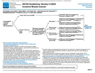 Version 5.2023, 12/05/23 © 2023 National Comprehensive Cancer Network®
(NCCN®
), All rights reserved. NCCN Guidelines®
and this illustration may not be reproduced in any form without the express written permission of NCCN.
NCCN Guidelines Version 5.2023
Invasive Breast Cancer
Note: All recommendations are category 2A unless otherwise indicated.
Clinical Trials: NCCN believes that the best management of any patient with cancer is in a clinical trial. Participation in clinical trials is especially encouraged.
NCCN Guidelines Index
Table of Contents
Discussion
BINV-7
d See Principles of Biomarker Testing (BINV-A).
q See Special Considerations for Breast Cancer in Males (Sex
Assigned at Birth) (BINV-J).
u According to WHO, carcinoma of NST encompasses multiple
patterns including medullary pattern, cancers with neuroendocrine
expression, and other rare patterns.
z Although patients with cancers with 1%–100% ER IHC staining are
considered ER-positive and eligible for endocrine therapies, there are
more limited data on the subgroup of cancers with ER-low–positive
(1%–10%) results. The ER-low–positive group is heterogeneous with
reported biologic behavior often similar to ER-negative cancers; thus
individualized consideration of risks versus benefits of endocrine
therapy and additional adjuvant therapies should be incorporated into
decision-making. See Principles of Biomarker Testing (BINV-A).
aa See Definition of Menopause (BINV-O).
bb See Adjuvant Endocrine Therapy (BINV-K).
cc 
See Preoperative/Adjuvant Therapy Regimens (BINV-L).
SYSTEMIC ADJUVANT TREATMENT: HR-POSITIVE - HER2-NEGATIVE DISEASEd,r,z
PREMENOPAUSALaa PATIENTS with pT1–3 AND pN0 TUMORS
Tumor 0.5 cm
and
pN0
Consider adjuvant endocrine
therapy (category 2B)bb
Strongly consider
21-gene RT-PCR
assay if candidate
for chemotherapy
(category 1)jj,kk
Not done
Recurrence
score ≤15
Recurrence
score 16–25
Recurrence
score ≥26
Adjuvant endocrine therapybb,ff ±
ovarian suppression/ablationbb,ff,mm
Tumor ≤0.5 cm and pN0
Adjuvant chemotherapycc followed by
endocrine therapybb,ff (category 1)
or
Adjuvant endocrine therapybb,ff ±
ovarian suppression/ablationbb,ff
Adjuvant chemotherapycc followed by
endocrine therapybb,ff
• Ductal/NSTu
• Lobular
• Mixed
• Micropapillary See
Follow-Up
(BINV-17)
ff 
Consider adjuvant bisphosphonate therapy for risk reduction of distant metastasis for 3–5
years in postmenopausal patients (natural or induced) with high-risk node-negative or
node-positive tumors.
jj 
Other prognostic gene expression assays may be considered to help assess risk of
recurrence but have not been validated to predict response to chemotherapy. See Gene
Expression Assays for Consideration of Adjuvant Systemic Therapy (BINV-N).
kk 
Patients with T1b tumors with low-grade histology and no LVI should be treated with
endocrine monotherapy as the TAILORx trial did not include patients with such tumors.
mm In premenopausal patients with recurrence score 26, the addition of chemotherapy to
endocrine therapy was associated with a lower rate of distant recurrence compared with
endocrine monotherapy, but it is unclear if the benefit was due to the ovarian suppression
effects promoted by chemotherapy.
Adjuvant endocrine therapybb,ff ±
ovarian suppression/ablationbb,ff,mm
or
Adjuvant chemotherapycc followed by
endocrine therapybb,ff,mm
Printed by ann cocos on 1/21/2024 2:12:20 AM. For personal use only. Not approved for distribution. Copyright © 2024 National Comprehensive Cancer Network, Inc., All Rights Reserved.
 