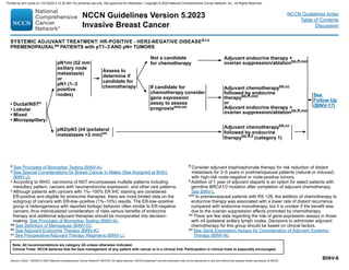 Version 5.2023, 12/05/23 © 2023 National Comprehensive Cancer Network®
(NCCN®
), All rights reserved. NCCN Guidelines®
and this illustration may not be reproduced in any form without the express written permission of NCCN.
NCCN Guidelines Version 5.2023
Invasive Breast Cancer
Note: All recommendations are category 2A unless otherwise indicated.
Clinical Trials: NCCN believes that the best management of any patient with cancer is in a clinical trial. Participation in clinical trials is especially encouraged.
NCCN Guidelines Index
Table of Contents
Discussion
BINV-8
d See Principles of Biomarker Testing (BINV-A).
q See Special Considerations for Breast Cancer in Males (Sex Assigned at Birth)
(BINV-J).
u According to WHO, carcinoma of NST encompasses multiple patterns including
medullary pattern, cancers with neuroendocrine expression, and other rare patterns.
z Although patients with cancers with 1%–100% ER IHC staining are considered
ER-positive and eligible for endocrine therapies, there are more limited data on the
subgroup of cancers with ER-low–positive (1%–10%) results. The ER-low–positive
group is heterogeneous with reported biologic behavior often similar to ER-negative
cancers; thus individualized consideration of risks versus benefits of endocrine
therapy and additional adjuvant therapies should be incorporated into decision-
making. See Principles of Biomarker Testing (BINV-A).
aa See Definition of Menopause (BINV-O).
bb See Adjuvant Endocrine Therapy (BINV-K).
cc See Preoperative/Adjuvant Therapy Regimens (BINV-L).
SYSTEMIC ADJUVANT TREATMENT: HR-POSITIVE - HER2-NEGATIVE DISEASEd,r,z
PREMENOPAUSALaa PATIENTS with pT1–3 AND pN+ TUMORS
pN1mi (≤2 mm
axillary node
metastasis)
or
pN1 (1–3
positive
nodes)
Adjuvant endocrine therapy +
ovarian suppression/ablationbb,ff,mm
Not a candidate
for chemotherapy
If candidate for
chemotherapy consider
gene expression
assay to assess
prognosismm,oo
Assess to
determine if
candidate for
chemotherapy Adjuvant chemotherapybb,cc
followed by endocrine
therapybb,ff,mm
or
Adjuvant endocrine therapy +
ovarian suppression/ablationbb,ff,mm
Adjuvant chemotherapybb,cc
followed by endocrine
therapybb,ff,ll (category 1)
• Ductal/NSTu
• Lobular
• Mixed
• Micropapillary
See
Follow-Up
(BINV-17)
ff 
Consider adjuvant bisphosphonate therapy for risk reduction of distant
metastasis for 3–5 years in postmenopausal patients (natural or induced)
with high-risk node-negative or node-positive tumors.
ll Addition of 1 year of adjuvant olaparib is an option for select patients with
germline BRCA1/2 mutation after completion of adjuvant chemotherapy.
See BINV-L.
mm In premenopausal patients with RS 26, the addition of chemotherapy to
endocrine therapy was associated with a lower rate of distant recurrence
compared with endocrine monotherapy, but it is unclear if the benefit was
due to the ovarian suppression effects promoted by chemotherapy.
nn There are few data regarding the role of gene expression assays in those
with ≥4 ipsilateral axillary lymph nodes. Decisions to administer adjuvant
chemotherapy for this group should be based on clinical factors.
oo 
See Gene Expression Assays for Consideration of Adjuvant Systemic
Therapy (BINV-N).
pN2/pN3 (≥4 ipsilateral
metastases 2 mm)nn
Printed by ann cocos on 1/21/2024 2:12:20 AM. For personal use only. Not approved for distribution. Copyright © 2024 National Comprehensive Cancer Network, Inc., All Rights Reserved.
 
