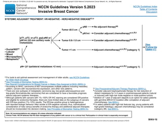Version 5.2023, 12/05/23 © 2023 National Comprehensive Cancer Network®
(NCCN®
), All rights reserved. NCCN Guidelines®
and this illustration may not be reproduced in any form without the express written permission of NCCN.
NCCN Guidelines Version 5.2023
Invasive Breast Cancer
Note: All recommendations are category 2A unless otherwise indicated.
Clinical Trials: NCCN believes that the best management of any patient with cancer is in a clinical trial. Participation in clinical trials is especially encouraged.
NCCN Guidelines Index
Table of Contents
Discussion
BINV-10
SYSTEMIC ADJUVANT TREATMENT: HR-NEGATIVE - HER2-NEGATIVE DISEASEd,r,z
• Ductal/NSTu
• Lobular
• Mixed
• Micropapillary
• Metaplasticv
pT1, pT2, or pT3; and pN0 or
pN1mi (≤2 mm axillary node
metastasis)
pN+ (≥1 ipsilateral metastases 2 mm)
Tumor 0.6–1.0 cm
Tumor 1 cm
pN0
pN1mi
No adjuvant therapyqq
Consider adjuvant chemotherapya,cc,ff,ll
Adjuvant chemotherapya,cc,ff,ll (category 1)
See
Follow-Up
(BINV-17)
Tumor ≤0.5 cm
a For tools to aid optimal assessment and management of older adults, see NCCN Guidelines
for Older Adult Oncology.
d See Principles of Biomarker Testing (BINV-A).
r See Special Considerations for Breast Cancer in Males (Sex Assigned at Birth) (BINV-J).
u According to WHO, carcinoma of NST encompasses multiple patterns including medullary
pattern, cancers with neuroendocrine expression, and other rare patterns.
v There are rare subtypes of metaplastic carcinoma (eg, low-grade adenosquamous and
low-grade fibromatosis-like carcinoma) that are considered to have a favorable prognosis
without adjuvant systemic therapies.
z Although patients with cancers with 1%–100% ER IHC staining are considered ER-positive
and eligible for endocrine therapies, there are more limited data on the subgroup of cancers
with ER-low–positive (1%–10%) results. The ER-low–positive group is heterogeneous
with reported biologic behavior often similar to ER-negative cancers; thus, individualized
consideration of risks versus benefits of endocrine therapy and additional adjuvant therapies
should be incorporated into decision-making. See Principles of Biomarker Testing (BINV-A).
Consider adjuvant chemotherapya,cc,ff,ll
Adjuvant chemotherapya,cc,ff,ll (category 1)
cc See Preoperative/Adjuvant Therapy Regimens (BINV-L).
ff 
Consider adjuvant bisphosphonate therapy for risk reduction of
distant metastasis for 3–5 years in postmenopausal patients (natural
or induced) with high-risk node-negative or node-positive tumors.
ll Addition of 1 year of adjuvant olaparib is an option for select patients
with germline BRCA1/2 mutation after completion of adjuvant
chemotherapy. See BINV-L.
qq In select patients with high-risk features (eg, young patients with
high-grade histology), adjuvant chemotherapy may be considered
(category 2B). See BINV-L.
Printed by ann cocos on 1/21/2024 2:12:20 AM. For personal use only. Not approved for distribution. Copyright © 2024 National Comprehensive Cancer Network, Inc., All Rights Reserved.
 