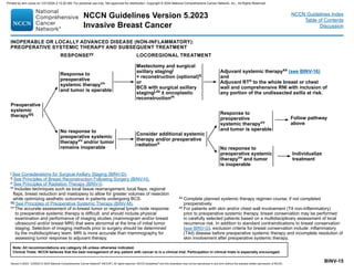 Version 5.2023, 12/05/23 © 2023 National Comprehensive Cancer Network®
(NCCN®
), All rights reserved. NCCN Guidelines®
and this illustration may not be reproduced in any form without the express written permission of NCCN.
NCCN Guidelines Version 5.2023
Invasive Breast Cancer
Note: All recommendations are category 2A unless otherwise indicated.
Clinical Trials: NCCN believes that the best management of any patient with cancer is in a clinical trial. Participation in clinical trials is especially encouraged.
NCCN Guidelines Index
Table of Contents
Discussion
BINV-15
j See Considerations for Surgical Axillary Staging (BINV-D).
q See Principles of Breast Reconstruction Following Surgery (BINV-H).
o See Principles of Radiation Therapy (BINV-I).
m Includes techniques such as local tissue rearrangement, local flaps, regional
flaps, breast reduction and mastopexy to allow for greater volumes of resection
while optimizing aesthetic outcomes in patients undergoing BCS.
qq See Principles of Preoperative Systemic Therapy (BINV-M).
vv 
The accurate assessment of in-breast tumor or regional lymph node response
to preoperative systemic therapy is difficult, and should include physical
examination and performance of imaging studies (mammogram and/or breast
ultrasound and/or breast MRI) that were abnormal at the time of initial tumor
staging. Selection of imaging methods prior to surgery should be determined
by the multidisciplinary team. MRI is more accurate than mammography for
assessing tumor response to adjuvant therapy.
xx 
Complete planned systemic therapy regimen course, if not completed
preoperatively.
zz 
For patients with skin and/or chest wall involvement (T4 non-inflammatory)
prior to preoperative systemic therapy, breast conservation may be performed
in carefully selected patients based on a multidisciplinary assessment of local
recurrence risk. In addition to standard contraindications to breast conservation
(see BINV-G), exclusion criteria for breast conservation include: inflammatory
(T4d) disease before preoperative systemic therapy and incomplete resolution of
skin involvement after preoperative systemic therapy.
LOCOREGIONAL TREATMENT
Response to
preoperative
systemic therapyvv
and tumor is operable
Consider additional systemic
therapy and/or preoperative
radiationo
Individualize
treatment
INOPERABLE OR LOCALLY ADVANCED DISEASE (NON-INFLAMMATORY):
PREOPERATIVE SYSTEMIC THERAPY AND SUBSEQUENT TREATMENT
Mastectomy and surgical
axillary stagingj
+ reconstruction (optional)q
or
BCS with surgical axillary
stagingj,zz ± oncoplastic
reconstructionm
RESPONSEyy
Preoperative
systemic
therapyqq
Adjuvant systemic therapyxx (see BINV-16)
and
Adjuvant RTo to the whole breast or chest
wall and comprehensive RNI with inclusion of
any portion of the undissected axilla at risk.
No response to
preoperative systemic
therapyvv and/or tumor
remains inoperable
Response to
preoperative
systemic therapyvv
and tumor is operable
No response to
preoperative systemic
therapyvv and tumor
is inoperable
Follow pathway
above
Printed by ann cocos on 1/21/2024 2:12:20 AM. For personal use only. Not approved for distribution. Copyright © 2024 National Comprehensive Cancer Network, Inc., All Rights Reserved.
 