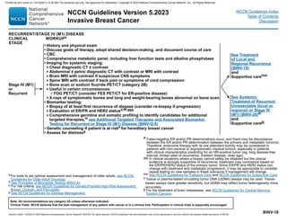Version 5.2023, 12/05/23 © 2023 National Comprehensive Cancer Network®
(NCCN®
), All rights reserved. NCCN Guidelines®
and this illustration may not be reproduced in any form without the express written permission of NCCN.
NCCN Guidelines Version 5.2023
Invasive Breast Cancer
Note: All recommendations are category 2A unless otherwise indicated.
Clinical Trials: NCCN believes that the best management of any patient with cancer is in a clinical trial. Participation in clinical trials is especially encouraged.
NCCN Guidelines Index
Table of Contents
Discussion
BINV-18
a For tools to aid optimal assessment and management of older adults, see NCCN
Guidelines for Older Adult Oncology.
d See Principles of Biomarker Testing (BINV-A).
e For risk criteria, see NCCN Guidelines for Genetic/Familial High-Risk Assessment:
Breast, Ovarian, and Pancreatic.
g See NCCN Guidelines for Distress Management.
RECURRENT/STAGE IV (M1) DISEASE
CLINICAL
STAGE
WORKUPa
Stage IV (M1)
or
Recurrent
• History and physical exam
• Discuss goals of therapy, adopt shared decision-making, and document course of care
• CBC
• Comprehensive metabolic panel, including liver function tests and alkaline phosphatase
• Imaging for systemic staging:
Chest diagnostic CT ± contrast
Abdominal ± pelvic diagnostic CT with contrast or MRI with contrast
Brain MRI with contrast if suspicious CNS symptoms
Spine MRI with contrast if back pain or symptoms of cord compression
Bone scan or sodium fluoride PET/CT (category 2B)
Useful in certain circumstances:
◊ FDG PET/CT (consider FES PET/CT for ER-positive disease)
X-rays of symptomatic bones and long and weight-bearing bones abnormal on bone scan
• Biomarker testing:
Biopsy of at least first recurrence of disease (consider re-biopsy if progression)
Evaluation of ER/PR and HER2 statusd,fff,ggg
Comprehensive germline and somatic profiling to identify candidates for additional
targeted therapies,iii see Additional Targeted Therapies and Associated Biomarker
Testing for Recurrent or Stage IV (M1) Disease (BINV-Q 6)
• Genetic counseling if patient is at riske for hereditary breast cancer
• Assess for distressg
See Treatment
of Local and
Regional Recurrence
(BINV-19)
and
Supportive carehhh
See Systemic
Treatment of Recurrent
Unresectable (local or
regional) or Stage IV
(M1) (BINV-20)iii
and
Supportive carejjj
fff 
False-negative ER and/or PR determinations occur, and there may be discordance
between the ER and/or PR determination between the primary and metastatic tumor(s).
Therefore, endocrine therapy with its low attendant toxicity may be considered in
patients with non-visceral or asymptomatic visceral tumors, especially in patients
with clinical characteristics predicting for an HR-positive tumor (eg, long disease-free
interval, limited sites of recurrence, indolent disease, older age).
ggg 
In clinical situations where a biopsy cannot safely be obtained but the clinical
evidence is strongly supportive of recurrence, treatment may commence based on
the ER/PR/HER2 status of the primary tumor. Since ER/PR and HER2 status can
change with treatment and metastatic progression, it may be appropriate to consider
repeat testing on new samples in these scenarios if management will change.
hhh 
See NCCN Guidelines for Palliative Care and NCCN Guidelines for Supportive Care.
iii Tissue or plasma-based circulating tumor DNA (ctDNA) assays may be used. Tissue-
based assays have greater sensitivity, but ctDNA may reflect tumor heterogeneity more
accurately.
jjj 
For the treatment of brain metastases, see NCCN Guidelines for Central Nervous
System Cancers.
Printed by ann cocos on 1/21/2024 2:12:20 AM. For personal use only. Not approved for distribution. Copyright © 2024 National Comprehensive Cancer Network, Inc., All Rights Reserved.
 