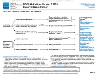 Version 5.2023, 12/05/23 © 2023 National Comprehensive Cancer Network®
(NCCN®
), All rights reserved. NCCN Guidelines®
and this illustration may not be reproduced in any form without the express written permission of NCCN.
NCCN Guidelines Version 5.2023
Invasive Breast Cancer
Note: All recommendations are category 2A unless otherwise indicated.
Clinical Trials: NCCN believes that the best management of any patient with cancer is in a clinical trial. Participation in clinical trials is especially encouraged.
NCCN Guidelines Index
Table of Contents
Discussion
BINV-19
o See Principles of Radiation Therapy (BINV-I).
kkk 
Multidisciplinary approach is especially important in the management of
breast cancer recurrence to consider all potential treatment options for optimal
outcomes.
lll 
In patients with a local breast recurrence after BCS who had a prior SLNB,
a repeat SLNB may be considered although the accuracy of repeat SLNB is
unproven. After mastectomy, repeat SLNB may be considered although there are
limited data in this setting.
mmm In selected patients who decline mastectomy and otherwise meet consensus
criteria for radiotherapy omission or APBI/PBI, repeat BCS +/- adjuvant APBI/PBI
may be considered. There are limited data for a repeat BCS in this setting.
nnn 
If not technically resectable, consider systemic therapy to best response, then
resect if possible.
ooo 
The decision to use RT to treat locoregional recurrence must factor in any prior
radiation to the area and the risk of late normal tissue toxicity from the sum of
the prior and planned radiation courses.
ppp See the Discussion for additional information.
TREATMENT OF LOCAL AND REGIONAL RECURRENCE
Local only
recurrencekkk
Regional only
or
Local and
regional
recurrencekkk
Initial treatment with BCS + RTo
Initial treatment with mastectomy + level l/ll
axillary dissection and prior RT
Initial treatment with mastectomy
and no prior RT
Axillary recurrence
Supraclavicular recurrence
Internal mammary node recurrence
Total mastectomy + axillary
lymph node staging if level l/ll
axillary dissection not previously
donelll,mmm
Surgical resection if possiblennn,ooo
Surgical resection if
possiblennn + RTo,ooo
Surgical resection if possiblennn
+ RT if possibleo,ooo
RT if possibleo,ooo
RT if possibleo,ooo
Consider systemic
therapyppp
See
Adjuvant Endocrine
Therapy (BINV-K)
Preoperative/Adjuvant
Chemotherapy
(BINV-L)
Systemic Therapy
for ER- and/or PR-
Positive Recurrent
Unresectable (local or
regional) or Stage IV
(M1) Disease (BINV-P)
Chemotherapy
Regimens
for Recurrent
Unresectable (local or
regional) or Stage IV
(M1) Disease (BINV-Q)
Printed by ann cocos on 1/21/2024 2:12:20 AM. For personal use only. Not approved for distribution. Copyright © 2024 National Comprehensive Cancer Network, Inc., All Rights Reserved.
 