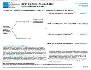 Version 5.2023, 12/05/23 © 2023 National Comprehensive Cancer Network®
(NCCN®
), All rights reserved. NCCN Guidelines®
and this illustration may not be reproduced in any form without the express written permission of NCCN.
NCCN Guidelines Version 5.2023
Invasive Breast Cancer
Note: All recommendations are category 2A unless otherwise indicated.
Clinical Trials: NCCN believes that the best management of any patient with cancer is in a clinical trial. Participation in clinical trials is especially encouraged.
NCCN Guidelines Index
Table of Contents
Discussion
Bone disease present
Bone disease not present
Add denosumab,
zoledronic acid,
or pamidronaterrr
See BINV-21
See BINV-25
SYSTEMIC TREATMENT OF RECURRENT UNRESECTABLE (LOCAL OR REGIONAL) OR STAGE IV (M1) DISEASE
d See Principles of Biomarker Testing (BINV-A).
z Although patients with cancers with 1%–100% ER IHC staining are considered
ER-positive and eligible for endocrine therapies, there are more limited data on the
subgroup of cancers with ER-low–positive (1%–10%) results. The ER-low–positive
group is heterogeneous with reported biologic behavior often similar to ER-negative
cancers; thus, individualized consideration of risks and benefits of endocrine therapy
and additional adjuvant therapies should be incorporated into decision-making. See
Principles of Biomarker Testing (BINV-A).
qqq Routine surgical resection of the primary breast tumor is generally not indicated in
the management of patients presenting with de novo stage IV (M1) disease. Although
there is no survival benefit, it may be considered for local control of the primary
tumor. Discussion regarding management of the primary tumor in this setting must be
individualized.
BINV-20
See BINV-23
ER- and/or PR-positive; HER2-negatived,z,sss
ER- and/or PR-positive; HER2-positived,z,sss
ER- and PR-negative; HER2-negatived,z
ER- and PR-negative; HER2-positived,z
See BINV-26
Recurrent
unresectable
(local or
regional) or
stage IV (M1)
diseaseqqq
rrr Denosumab, zoledronic acid, or pamidronate (all with calcium and vitamin D
supplementation) should be given (category 1) in addition to systemic therapy
or endocrine therapy if bone metastasis is present, expected survival is ≥3
months, and renal function is adequate. Patients should undergo a dental
examination with preventive dentistry prior to initiation of this therapy. The
optimal schedule for zoledronic acid is every 12 weeks.
sss Baseline assessment of bone density recommended for patients receiving
an aromatase inhibitor who are at risk of osteoporosis (eg, age 65, family
history, chronic steroids).
Printed by ann cocos on 1/21/2024 2:12:20 AM. For personal use only. Not approved for distribution. Copyright © 2024 National Comprehensive Cancer Network, Inc., All Rights Reserved.
 