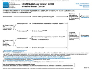 Version 5.2023, 12/05/23 © 2023 National Comprehensive Cancer Network®
(NCCN®
), All rights reserved. NCCN Guidelines®
and this illustration may not be reproduced in any form without the express written permission of NCCN.
NCCN Guidelines Version 5.2023
Invasive Breast Cancer
Note: All recommendations are category 2A unless otherwise indicated.
Clinical Trials: NCCN believes that the best management of any patient with cancer is in a clinical trial. Participation in clinical trials is especially encouraged.
NCCN Guidelines Index
Table of Contents
Discussion
SYSTEMIC TREATMENT OF RECURRENT UNRESECTABLE (LOCAL OR REGIONAL) OR STAGE IV (M1) DISEASE:
ER- AND/OR PR-POSITIVE; HER2-NEGATIVEd
Consider initial systemic therapyuuu
No visceral crisis
and
Prior endocrine
therapy within 1 y
No visceral crisis
and
No prior
endocrine
therapy within 1 y
Premenopausalaa
Postmenopausalaa
Visceral crisisttt
Premenopausalaa
Postmenopausalaa
Ovarian ablation or suppression + systemic therapyvvv,www
Ovarian ablation or suppression + systemic therapyvvv
or
Selective ER modulatorsvvv
Systemic therapyvvv
BINV-21
d See Principles of Biomarker Testing (BINV-A).
aa See Definition of Menopause (BINV-O).
ttt According to the 5th ESO-ESMO international consensus guidelines (Cardoso F, et al. Ann Oncol 2020;31:1625) for advanced breast cancer visceral crisis is defined
as: “severe organ dysfunction, as assessed by signs and symptoms, laboratory studies and rapid progression of disease. Visceral crisis is not the mere presence of
visceral metastases but implies important organ compromise leading to a clinical indication for the most rapidly efficacious therapy.”
uuu 
See Systemic Therapy Regimens for Recurrent Unresectable (Local or Regional) or Stage IV (M1) Disease (BINV-Q).
vvv 
See Systemic Therapy for ER- and/or PR-Positive Recurrent Unresectable (Local or Regional) or Stage IV (M1) Disease (BINV-P).
www If progression on initial endocrine therapy, switch to a different endocrine therapy option.
xxx See Principles of Monitoring Metastatic Disease (BINV-T).
yyy It is acceptable to switch to endocrine-based therapy (see BINV-P) after disease stabilizes or response is observed
Continue
endocrine
therapy until
progressionxxx
or unacceptable
toxicity
Systemic therapyvvv,www
Progression
See BINV-22
Continue
therapy until
progressionxxx
or unacceptable
toxicityyyy
Progression
See BINV-22
Printed by ann cocos on 1/21/2024 2:12:20 AM. For personal use only. Not approved for distribution. Copyright © 2024 National Comprehensive Cancer Network, Inc., All Rights Reserved.
 