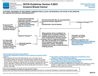 Version 5.2023, 12/05/23 © 2023 National Comprehensive Cancer Network®
(NCCN®
), All rights reserved. NCCN Guidelines®
and this illustration may not be reproduced in any form without the express written permission of NCCN.
NCCN Guidelines Version 5.2023
Invasive Breast Cancer
Note: All recommendations are category 2A unless otherwise indicated.
Clinical Trials: NCCN believes that the best management of any patient with cancer is in a clinical trial. Participation in clinical trials is especially encouraged.
NCCN Guidelines Index
Table of Contents
Discussion
BINV-22
d See Principles of Biomarker Testing (BINV-A).
r See Special Considerations for Breast Cancer in Males (Sex Assigned at Birth)
(BINV-J).
fff 
False-negative ER and/or PR determinations occur, and there may be
discordance between the ER and/or PR determination between the primary
and metastatic tumor(s). Therefore, endocrine therapy with its low attendant
toxicity may be considered in patients with non-visceral or asymptomatic visceral
tumors, especially in patients with clinical characteristics predicting for a HR-
positive tumor (eg, long disease-free interval, limited sites of recurrence, indolent
disease, older age).
uuu 
See Systemic Therapy Regimens for Recurrent Unresectable (Local or
Regional) or Stage IV (M1) Disease (BINV-Q).
vvv 
See Systemic Therapy for ER- and/or PR-Positive Recurrent Unresectable
(Local or Regional) or Stage IV (M1) Disease (BINV-P).
xxx See Principles of Monitoring Metastatic Disease (BINV-T).
zzz 
The potential side effects of additional line of therapy may outweigh any clinical
benefit in a patient who has a compromised performance status. Patient
preference must be taken into account.
SYSTEMIC TREATMENT OF RECURRENT UNRESECTABLE (LOCAL OR REGIONAL) OR STAGE IV (M1) DISEASE:
ER- AND/OR PR-POSITIVE; HER2-NEGATIVEd,r
If not endocrine therapy
refractory, consider:
Alternate endocrine therapyfff
± targeted therapy
(see second-line therapy
options on BINV-P)
or
Systemic therapyuuu
Alternate systemic
therapyuuu
Consider no further
cytotoxic therapyzzz
and
Continue supportive care
(See NCCN Guidelines for Palliative
Care and NCCN Guidelines for
Supportive Care)
Progressionxxx
or unacceptable
toxicity on first-line
endocrine therapy
No clinical benefit after up to 3 sequential
endocrine therapy regimensxxx
or
Symptomatic visceral disease
Systemic therapyuuu,xxx
For those with
visceral crisis:
Progressionxxx
or unacceptable
toxicity on first-line
systemic therapy
Most patients will be candidates for
multiple lines of systemic therapy to
palliate advanced breast cancer. At
each reassessment clinicians should
assess value of ongoing treatment,
the risks and benefits of an additional
line of systemic therapy, patient
performance status, and patient
preferences through a shared decision-
making process.
Printed by ann cocos on 1/21/2024 2:12:20 AM. For personal use only. Not approved for distribution. Copyright © 2024 National Comprehensive Cancer Network, Inc., All Rights Reserved.
 