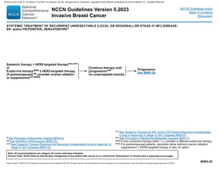 Version 5.2023, 12/05/23 © 2023 National Comprehensive Cancer Network®
(NCCN®
), All rights reserved. NCCN Guidelines®
and this illustration may not be reproduced in any form without the express written permission of NCCN.
NCCN Guidelines Version 5.2023
Invasive Breast Cancer
Note: All recommendations are category 2A unless otherwise indicated.
Clinical Trials: NCCN believes that the best management of any patient with cancer is in a clinical trial. Participation in clinical trials is especially encouraged.
NCCN Guidelines Index
Table of Contents
Discussion
SYSTEMIC TREATMENT OF RECURRENT UNRESECTABLE (LOCAL OR REGIONAL) OR STAGE IV (M1) DISEASE:
ER- and/or PR-POSITIVE; HER2-POSITIVEd
BINV-23
Progression
See BINV-24
Continue therapy until
progressionxxx
or unacceptable toxicity
d See Principles of Biomarker Testing (BINV-A).
aa See Definition of Menopause (BINV-O).
uuu 
See Systemic Therapy Regimens for Recurrent Unresectable (local or regional) or
Stage IV (M1) Disease (BINV-Q).
Systemic therapy + HER2-targeted therapyuuu,vvv
or
Endocrine therapyaaaa ± HER2-targeted therapy
(if premenopausal,aa consider ovarian ablation
or suppression)vvv,bbbb
vvv 
See Systemic Therapy for ER- and/or PR-Positive Recurrent Unresectable
(Local or Regional) or Stage IV (M1) Disease (BINV-P).
xxx See Principles of Monitoring Metastatic Disease (BINV-T).
aaaa If prior endocrine therapy within 1 y, consider a different endocrine therapy.
bbbb 
For premenopausal patients, tamoxifen alone (without ovarian ablation/
suppression) + HER2-targeted therapy is also an option.
Printed by ann cocos on 1/21/2024 2:12:20 AM. For personal use only. Not approved for distribution. Copyright © 2024 National Comprehensive Cancer Network, Inc., All Rights Reserved.
 