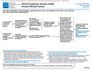Version 5.2023, 12/05/23 © 2023 National Comprehensive Cancer Network®
(NCCN®
), All rights reserved. NCCN Guidelines®
and this illustration may not be reproduced in any form without the express written permission of NCCN.
NCCN Guidelines Version 5.2023
Invasive Breast Cancer
Note: All recommendations are category 2A unless otherwise indicated.
Clinical Trials: NCCN believes that the best management of any patient with cancer is in a clinical trial. Participation in clinical trials is especially encouraged.
NCCN Guidelines Index
Table of Contents
Discussion
BINV-24
Consider alternate
endocrine therapy,
if not endocrine
refractoryfff,vvv
± HER2-targeted
therapyuuu
Alternate
systemic therapy
+ HER2-targeted
therapyuuu
d See Principles of Biomarker Testing (BINV-A).
fff 
False-negative ER and/or PR determinations occur, and there may be
discordance between the ER and/or PR determination between the primary
and metastatic tumor(s). Therefore, endocrine therapy with its low attendant
toxicity may be considered in patients with non-visceral or asymptomatic
visceral tumors, especially in patients with clinical characteristics predicting for
a HR-positive tumor (eg, long disease-free interval, limited sites of recurrence,
indolent disease, older age).
uuu 
See Systemic Therapy Regimens for Recurrent Unresectable (Local or
Regional) or Stage IV (M1) Disease (BINV-Q).
Progressionxxx
on first-line
endocrine
therapy
No clinical
benefit after up
to 3 sequential
endocrine therapy
regimens ± HER2-
targeted therapyxxx
or
Symptomatic
visceral disease
Progressionxxx
on systemic
therapy
+ HER2-targeted
therapy
SYSTEMIC TREATMENT OF RECURRENT UNRESECTABLE (LOCAL OR REGIONAL) OR STAGE IV (M1) DISEASE:
ER- and/or PR-POSITIVE; HER2-POSITIVEd
Continue HER2-targeted therapy
until progressionxxx,cccc
Systemic therapy
+ HER2-targeted
therapy until
progressionuuu,vvv,xxx
Consider no further
HER2-targeted
therapyzzz and
continue supportive
care
See NCCN Guidelines
for Palliative Care
and
NCCN Guidelines for
Supportive Care
Most patients will
be candidates for
multiple lines of
systemic therapy to
palliate advanced
breast cancer. At
each reassessment
clinicians should
assess value of
ongoing treatment,
the risks and benefits
of an additional line
of systemic therapy,
patient performance
status, and patient
preferences through
a shared decision-
making process.
vvv 
See Systemic Therapy for ER- and/or PR-Positive Recurrent Unresectable
(Local or Regional) or Stage IV (M1) Disease (BINV-P).
xxx See Principles of Monitoring Metastatic Disease (BINV-T).
zzz 
The potential side effects of additional line of therapy may outweigh any clinical
benefit in a patient who has a compromised performance status. Patient
preference must be taken into account.
cccc 
Continue HER2-targeted therapy following progression on first-line HER2-
targeted chemotherapy for metastatic breast cancer. The optimal duration of
trastuzumab in patients with long-term control of disease is unknown.
Printed by ann cocos on 1/21/2024 2:12:20 AM. For personal use only. Not approved for distribution. Copyright © 2024 National Comprehensive Cancer Network, Inc., All Rights Reserved.
 