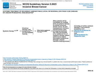 Version 5.2023, 12/05/23 © 2023 National Comprehensive Cancer Network®
(NCCN®
), All rights reserved. NCCN Guidelines®
and this illustration may not be reproduced in any form without the express written permission of NCCN.
NCCN Guidelines Version 5.2023
Invasive Breast Cancer
Note: All recommendations are category 2A unless otherwise indicated.
Clinical Trials: NCCN believes that the best management of any patient with cancer is in a clinical trial. Participation in clinical trials is especially encouraged.
NCCN Guidelines Index
Table of Contents
Discussion
SYSTEMIC TREATMENT OF RECURRENT UNRESECTABLE (LOCAL OR REGIONAL) OR STAGE IV (M1) DISEASE:
ER- AND/OR PR-NEGATIVE; HER2-NEGATIVEd
Systemic therapy uuu,ffff Alternative systemic
therapyuuu,dddd
d See Principles of Biomarker Testing (BINV-A).
xx 
See Systemic Therapy Regimens for Recurrent Unresectable (local or regional) or Stage IV (M1) Disease (BINV-Q).
xxx See Principles of Monitoring Metastatic Disease (BINV-T).
zzz The potential side effects of additional line of therapy may outweigh any clinical benefit in a patient who has a compromised performance status. Patient preference
must be taken into account.
dddd 
See Additional Targeted Therapies and Associated Biomarker Testing for Recurrent Unresectable (Local or Regional) or Stage IV (M1) Disease BINV-Q (6).
BINV-26
Consider no further cytotoxic
therapyzzz and continue
supportive care
See NCCN Guidelines for
Palliative Care
and
NCCN Guidelines for
Supportive Care
Most patients will be
candidates for multiple
lines of systemic therapy
to palliate advanced
breast cancer. At each
reassessment clinicians
should assess value
of ongoing treatment,
the risks and benefits
of an additional line of
systemic therapy, patient
performance status,
and patient preferences
through a shared
decision-making process.
Continue
therapy until
progressionxxx
or unacceptable
toxicity
Printed by ann cocos on 1/21/2024 2:12:20 AM. For personal use only. Not approved for distribution. Copyright © 2024 National Comprehensive Cancer Network, Inc., All Rights Reserved.
 
