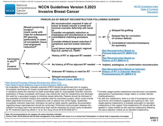 Version 5.2023, 12/05/23 © 2023 National Comprehensive Cancer Network®
(NCCN®
), All rights reserved. NCCN Guidelines®
and this illustration may not be reproduced in any form without the express written permission of NCCN.
NCCN Guidelines Version 5.2023
Invasive Breast Cancer
Note: All recommendations are category 2A unless otherwise indicated.
Clinical Trials: NCCN believes that the best management of any patient with cancer is in a clinical trial. Participation in clinical trials is especially encouraged.
NCCN Guidelines Index
Table of Contents
Discussion
BINV-H
1 OF 7
Breast-conserving
surgeryc
(mark cavity with
clips for subsequent
RT planning,
particularly in cases
of oncoplastic tissue
rearrangement/
reduction)d
Mastectomye
IBC Delayed reconstruction
(See Special Cases, BINV-H 7)
No reconstruction required if ratio of
tumor to breast volume is small and
minimal cosmetic deformity will result
or
Consider oncoplastic reduction or
mastopexy and simultaneous or delayed
contralateral matching procedure
or
Consider bilateral breast reduction if
symptoms warrant breast reduction
or
Local tissue rearrangement, regional
flap (LD, partial LD, TDAP)
History of RT or adjuvant RT needed
No history of RT/no adjuvant RT needed
Unknown RT history or need for RT
See Reconstruction Based on
Planned Adjuvant RT (BINV-H 2)
or
See Reconstruction Based on
History of RT (BINV-H 3)
Implant, autologous, or combination reconstruction
See Reconstruction Based on Unknown
History of RT or Unknown Need for
Postmastectomy RT (BINV-H 4)
Delayed fat grafting
Delayed flap for correction
of contour defects
Contralateral reduction/mastopexy
for symmetry
a See General Principles of Breast Reconstruction (BINV-H 5).
b See Patient Factors Affecting Choice of Reconstruction (BINV-H 6).
c An evaluation of the likely cosmetic outcome of BCS should be performed prior to surgery.
Oncoplastic techniques for breast conservation can extend breast-conserving surgical options
in situations where the resection by itself would likely yield an unacceptable cosmetic outcome.
Application of these oncoplastic techniques may reduce the need for mastectomy and decrease
the need for a secondary surgery to minimize breast deformity. Patients should be informed of
the possibility of positive margins and potential need for secondary surgery, which could include
either segmental re-excision, or mastectomy with or without loss of the nipple. Systematic
oncoplastic reduction specimen orientation as well as highly specific operative documentation
regarding tissue rearrangement should be conducted. Enhanced communication between the
radiation oncology team and reconstructive team will be necessary for boost cavity localization
for RT treatment planning (Shah C, et al. Ann Surg Oncol 2018;25:2509-2511).
RT
PRINCIPLES OF BREAST RECONSTRUCTION FOLLOWING SURGERY
Carcinoma
in situa,b
or
Invasive
carcinoma
d Consider staged partial mastectomy reconstruction (oncoplastic
approaches) if preoperative margin status is unclear (lobular,
multifocal/centric).
e As with any mastectomy, there is a risk of locoregional cancer
recurrence, and evidence suggests skin-sparing or skin- and
nipple-sparing mastectomy is probably equivalent to standard
mastectomy in this regard. Post-mastectomy RT should still be
applied in cases treated by skin-sparing mastectomy following
the same selection criteria as for standard mastectomy.
Printed by ann cocos on 1/21/2024 2:12:20 AM. For personal use only. Not approved for distribution. Copyright © 2024 National Comprehensive Cancer Network, Inc., All Rights Reserved.
 
