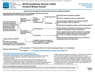 Version 5.2023, 12/05/23 © 2023 National Comprehensive Cancer Network®
(NCCN®
), All rights reserved. NCCN Guidelines®
and this illustration may not be reproduced in any form without the express written permission of NCCN.
NCCN Guidelines Version 5.2023
Invasive Breast Cancer
Note: All recommendations are category 2A unless otherwise indicated.
Clinical Trials: NCCN believes that the best management of any patient with cancer is in a clinical trial. Participation in clinical trials is especially encouraged.
NCCN Guidelines Index
Table of Contents
Discussion
BINV-H
4 OF 7
RECONSTRUCTION BASED ON NO OR UNKNOWN HISTORY OF RT OR
UNKNOWN NEED FOR POSTMASTECOMY RTa,b
Immediate placement
of tissue expander at
the time of mastectomy
(prepectoral, partial
submuscular, total
submuscular tissue
expander placement)f
1 stage: direct to implanth
or
Immediate autologous
reconstruction or latissimus dorsi
with implant at time of mastectomyi
Delayed reconstruction
RT not required
RT required
Consider revisional surgeries
to the ipsilateral or contralateral
breast after RT if needed
Adjuvant
chemotherapy
planned
No adjuvant
chemotherapy
planned
RT planned
No RT planned
Tissue
expansion
during
chemotherapy
Exchange tissue expander to permanent implantf,j
(prior to initiation of RT or after RT)
or
Conversion to autologous tissue reconstruction after RT
Exchange tissue expander to implant
or
Convert to autologous tissue reconstruction
Tissue expansion followed by exchange to permanent
implant or autologous tissue reconstruction
Tissue expansion (prior to RT), followed by exchange
to permanent implantf,j after RT (can be considered
prior to RT if no delay to initiation of treatment)
or
Tissue expansion followed by RT, and conversion to
autologous tissue reconstructionj
PRINCIPLES OF BREAST RECONSTRUCTION FOLLOWING SURGERY
a See General Principles of Breast Reconstruction (BINV-H 5).
b See Patient Factors Affecting Choice of Reconstruction (BINV-H 6).
f In the setting of RT, implants are at a statistically significant increased risk of capsular
contracture, aesthetic deformity, malposition, implant exposure, infection, and
reconstructive failure.
h Determined by preoperative size and ptosis, patient desire of postoperative size,
and assessment intraoperatively of skin and soft tissue quality and perfusion, with
consideration for patient-specific relative contraindications (eg, smoking, obesity) to single-
stage vs. two-stage approaches. Healing issues may occur and delay initiation of RT.
RT planned
No RT planned
i Consider delaying autologous reconstruction until after RT is completed,
as RT to a flap may cause loss of cosmesis and/or fat necrosis.
j Consultation with radiation oncology may be necessary to determine if
volume of contralateral tissue expander will affect RT treatment plan,
because cases may require contralateral deflation. Radiation oncology
consultation should also be requested in cases of an anticipated close
or positive deep margin, as this may impact the optimal placement of
the expander (pre- vs. subpectoral).
Reconstruction with implant, autologous tissue, or a combination
See Reconstruction Based on History of RT (BINV-H 3)
Printed by ann cocos on 1/21/2024 2:12:20 AM. For personal use only. Not approved for distribution. Copyright © 2024 National Comprehensive Cancer Network, Inc., All Rights Reserved.
 