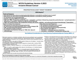 Version 5.2023, 12/05/23 © 2023 National Comprehensive Cancer Network®
(NCCN®
), All rights reserved. NCCN Guidelines®
and this illustration may not be reproduced in any form without the express written permission of NCCN.
NCCN Guidelines Version 5.2023
Invasive Breast Cancer
Note: All recommendations are category 2A unless otherwise indicated.
Clinical Trials: NCCN believes that the best management of any patient with cancer is in a clinical trial. Participation in clinical trials is especially encouraged.
NCCN Guidelines Index
Table of Contents
Discussion
BINV-L
1 OF 9
PREOPERATIVE/ADJUVANT THERAPY REGIMENSa
HER2-Negativeb
Preferred Regimens:
• Dose-dense AC (doxorubicin/cyclophosphamide) followed or preceded by paclitaxel every 2 weeksc
• Dose-dense AC (doxorubicin/cyclophosphamide) followed or preceded by weekly paclitaxelc
• TC (docetaxel and cyclophosphamide)
• Olaparib, if germline BRCA1/2 mutationsd,e
• High-riskf TNBC: Preoperative pembrolizumab + carboplatin + paclitaxel, followed by preoperative pembrolizumab + cyclophosphamide +
doxorubicin or epirubicin, followed by adjuvant pembrolizumab
• TNBC and residual disease after preoperative therapy with taxane-, alkylator-, and anthracycline-based chemotherapy:e Capecitabine
Useful in Certain Circumstances:
• Dose-dense AC (doxorubicin/cyclophosphamide)
• AC (doxorubicin/cyclophosphamide) every 3 weeks (category 2B)
• CMF (cyclophosphamide/methotrexate/fluorouracil)
• AC followed by weekly paclitaxelc
• Capecitabine (maintenance therapy for TNBC after adjuvant
chemotherapy)
Other Recommended Regimens:
• AC followed by docetaxel every 3 weeksc
• EC (epirubicin/cyclophosphamide)
• TAC (docetaxel/doxorubicin/cyclophosphamide)
• Select patients with TNBC:g,1
Paclitaxel + carboplatin (various schedules)
Docetaxel + carboplating,1 (preoperative setting only)
a Alternative taxanes (ie, docetaxel, paclitaxel, albumin-bound paclitaxel) may be substituted
for select patients due to medical necessity (ie, hypersensitivity reaction). If substituted for
weekly paclitaxel or docetaxel, then the weekly dose of albumin-bound paclitaxel should not
exceed 125 mg/m2
.
b The regimens listed in the table for HER2-negative disease are all category 1 (except where
indicated) when used in the adjuvant setting.
c It is acceptable to change the administration sequence to taxane (with or without HER2-
targeted therapy) followed by AC.
d 
Consider addition of adjuvant olaparib for 1 y for those with germline BRCA1/2 mutations
and:
• TNBC, if 1) ≥pT2 or ≥pN1 disease after adjuvant chemotherapy, or 2) residual disease
after preoperative chemotherapy
• HR-positive, HER2-negative tumors, if 1) ≥4 positive lymph nodes after adjuvant
chemotherapy (category 2A), or 2) residual disease after preoperative therapy and
a clinical stage, pathologic stage, ER status, and tumor grade (CPS+EG) score ≥3
(category 2A).
Adjuvant olaparib can be used concurrently with endocrine therapy.
e Patients in the OlympiA trial did not receive capecitabine; thus, there are
no data on sequencing or to guide selection of one agent over the other.
f High-risk criteria include stage II–III TNBC. The use of adjuvant
pembrolizumab (category 2A) may be individualized.
g The inclusion of platinum agents as neoadjuvant chemotherapy for
TNBC remains controversial. Several studies have shown improved
pCR rates with incorporation of platinum. However, long-term outcomes
remain unknown. The routine use of platinum agents as part of
neoadjuvant therapy for TNBC is not recommended for most patients
(including BRCA mutation carriers), but it may be considered in select
patients (such as those for whom achieving better local control is
necessary). The use of platinum agents in the adjuvant setting is not
recommended. If platinum agents are included in an anthracycline-
based regimen, the optimal sequence of chemotherapy and choice of
taxane agent is not established. Carboplatin may be used as part of the
pembrolizumab regimen.
See Additional Considerations for Those Receiving Preoperative/Adjuvant Therapy (BINV-L, 3)
Printed by ann cocos on 1/21/2024 2:12:20 AM. For personal use only. Not approved for distribution. Copyright © 2024 National Comprehensive Cancer Network, Inc., All Rights Reserved.
 