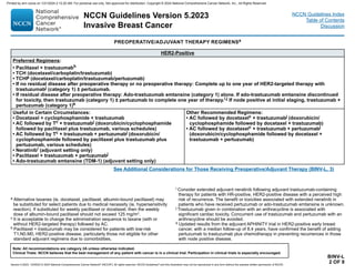 Version 5.2023, 12/05/23 © 2023 National Comprehensive Cancer Network®
(NCCN®
), All rights reserved. NCCN Guidelines®
and this illustration may not be reproduced in any form without the express written permission of NCCN.
NCCN Guidelines Version 5.2023
Invasive Breast Cancer
Note: All recommendations are category 2A unless otherwise indicated.
Clinical Trials: NCCN believes that the best management of any patient with cancer is in a clinical trial. Participation in clinical trials is especially encouraged.
NCCN Guidelines Index
Table of Contents
Discussion
BINV-L
2 OF 9
PREOPERATIVE/ADJUVANT THERAPY REGIMENSa
HER2-Positive
Preferred Regimens:
• Paclitaxel + trastuzumabh
• TCH (docetaxel/carboplatin/trastuzumab)
• TCHP (docetaxel/carboplatin/trastuzumab/pertuzumab)
• If no residual disease after preoperative therapy or no preoperative therapy: Complete up to one year of HER2-targeted therapy with
trastuzumabj (category 1) ± pertuzumab.
• If residual disease after preoperative therapy: Ado-trastuzumab emtansine (category 1) alone. If ado-trastuzumab emtansine discontinued
for toxicity, then trastuzumab (category 1) ± pertuzumab to complete one year of therapy.i,j If node positive at initial staging, trastuzumab +
pertuzumab (category 1)k
Useful in Certain Circumstances:
• Docetaxel + cyclophosphamide + trastuzumab
• AC followed by Tc + trastuzumabj (doxorubicin/cyclophosphamide
followed by paclitaxel plus trastuzumab, various schedules)
• AC followed by Tc + trastuzumab + pertuzumabj (doxorubicin/
cyclophosphamide followed by paclitaxel plus trastuzumab plus
pertuzumab, various schedules)
• Neratinibi (adjuvant setting only)
• Paclitaxel + trastuzumab + pertuzumabj
• Ado-trastuzumab emtansine (TDM-1) (adjuvant setting only)
Other Recommended Regimens:
• AC followed by docetaxelc + trastuzumabj (doxorubicin/
cyclophosphamide followed by docetaxel + trastuzumab)
• AC followed by docetaxelc + trastuzumab + pertuzumabj
(doxorubicin/cyclophosphamide followed by docetaxel +
trastuzumab + pertuzumab)
a Alternative taxanes (ie, docetaxel, paclitaxel, albumin-bound paclitaxel) may
be substituted for select patients due to medical necessity (ie, hypersensitivity
reaction). If substituted for weekly paclitaxel or docetaxel, then the weekly
dose of albumin-bound paclitaxel should not exceed 125 mg/m2
.
c It is acceptable to change the administration sequence to taxane (with or
without HER2-targeted therapy) followed by AC.
h 
Paclitaxel + trastuzumab may be considered for patients with low-risk
T1,N0,M0, HER2-positive disease, particularly those not eligible for other
standard adjuvant regimens due to comorbidities.
i 
Consider extended adjuvant neratinib following adjuvant trastuzumab-containing
therapy for patients with HR-positive, HER2-positive disease with a perceived high
risk of recurrence. The benefit or toxicities associated with extended neratinib in
patients who have received pertuzumab or ado-trastuzumab emtansine is unknown.
j 
Trastuzumab given in combination with an anthracycline is associated with
significant cardiac toxicity. Concurrent use of trastuzumab and pertuzumab with an
anthracycline should be avoided.
k Updated results from the adjuvant APHINITY trial in HER2-positive early breast
cancer, with a median follow-up of 8.4 years, have confirmed the benefit of adding
pertuzumab to trastuzumab plus chemotherapy in preventing recurrences in those
with node positive disease.
See Additional Considerations for Those Receiving Preoperative/Adjuvant Therapy (BINV-L, 3)
Printed by ann cocos on 1/21/2024 2:12:20 AM. For personal use only. Not approved for distribution. Copyright © 2024 National Comprehensive Cancer Network, Inc., All Rights Reserved.
 