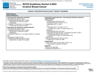 Version 5.2023, 12/05/23 © 2023 National Comprehensive Cancer Network®
(NCCN®
), All rights reserved. NCCN Guidelines®
and this illustration may not be reproduced in any form without the express written permission of NCCN.
NCCN Guidelines Version 5.2023
Invasive Breast Cancer
Note: All recommendations are category 2A unless otherwise indicated.
Clinical Trials: NCCN believes that the best management of any patient with cancer is in a clinical trial. Participation in clinical trials is especially encouraged.
NCCN Guidelines Index
Table of Contents
Discussion
BINV-L
4 OF 9
DOSING: PREOPERATIVE/ADJUVANT THERAPY REGIMENS
l All cycles are with myeloid growth factor support. See NCCN Guidelines for Hematopoietic Growth Factors.
HER2-Negative
Preferred Regimens
• Dose-dense AC followed by paclitaxel2
Doxorubicin 60 mg/m2
IV day 1
Cyclophosphamide 600 mg/m2
IV day 1
◊ Cycled every 14 days for 4 cycles.l
◊ Followed by:
Paclitaxel 175 mg/m2
by 3 h IV infusion day 1
◊ Cycled every 14 days for 4 cycles.l
• Dose-dense AC followed by weekly paclitaxel2
Doxorubicin 60 mg/m2
IV day 1
Cyclophosphamide 600 mg/m2
IV day 1
◊ Cycled every 14 days for 4 cycles.l
◊ Followed by:
Paclitaxel 80 mg/m2
by 1 h IV infusion weekly for 12 weeks.
• TC3
Docetaxel 75 mg/m2
IV day 1
Cyclophosphamide 600 mg/m2
IV day 1
◊ Cycled every 21 days for 4-6 cycles.l
• Preoperative pembrolizumab + chemotherapy followed by adjuvant
pembrolizumab4
Preoperative:
◊ Pembrolizumab 200 mg IV Day 1
◊ Paclitaxel 80 mg/m2
IV Days 1, 8, 15
◊ Carboplatin AUC 5 IV Day 1
Or
◊ Carboplatin AUC 1.5 IV Days 1, 8, 15
– Cycled every 21 days x 4 cycles (cycles 1–4)
Followed by:
◊ Pembrolizumab 200 mg IV Day 1
◊ Doxorubicin 60 mg/m2
IV Day 1 or Epirubicin 90 mg/m2
IV Day 1
◊ Cyclophosphamide 600 mg/m2
IV Day 1
– Cycled every 21 days x 4 cycles (cycles 5–8)
Followed by:
Adjuvant pembrolizumab 200 mg IV Day 1
◊ Cycled every 21 days x 9 cycles
• Capecitabine5
1,000–1,250 mg/m2
PO twice daily on days 1–14
◊ Cycled every 21 days for 6–8 cycles
• Olaparib6
300 mg PO twice daily
Cycled every 28 days for 1 y
The selection, dosing, and administration of anti-cancer agents and the management of associated toxicities are complex. Modifications of drug dose and schedule and initiation of
supportive care interventions are often necessary because of expected toxicities and individual patient variability, prior treatment, and comorbidity. The optimal delivery of anti-cancer
agents therefore requires a health care delivery team experienced in the use of anti-cancer agents and the management of associated toxicities in patients with cancer.
Printed by ann cocos on 1/21/2024 2:12:20 AM. For personal use only. Not approved for distribution. Copyright © 2024 National Comprehensive Cancer Network, Inc., All Rights Reserved.
 