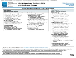 Version 5.2023, 12/05/23 © 2023 National Comprehensive Cancer Network®
(NCCN®
), All rights reserved. NCCN Guidelines®
and this illustration may not be reproduced in any form without the express written permission of NCCN.
NCCN Guidelines Version 5.2023
Invasive Breast Cancer
Note: All recommendations are category 2A unless otherwise indicated.
Clinical Trials: NCCN believes that the best management of any patient with cancer is in a clinical trial. Participation in clinical trials is especially encouraged.
NCCN Guidelines Index
Table of Contents
Discussion
BINV-L
5 OF 9
DOSING: PREOPERATIVE/ADJUVANT THERAPY REGIMENS
l All cycles are with myeloid growth factor support. See NCCN Guidelines for Hematopoietic Growth Factors.
HER2-Negative
Useful in Certain Circumstances
• Dose-dense AC2
Doxorubicin 60 mg/m² IV day 1
Cyclophosphamide 600 mg/m² IV day 1
◊ Cycled every 14 days for 4 cycles.l
• AC15
Doxorubicin 60 mg/m² IV on day 1
Cyclophosphamide 600 mg/m² IV day 1
◊ Cycled every 21 days for 4 cycles.
• CMF chemotherapy16,17
Cyclophosphamide 100 mg/m² PO days 1–14
Methotrexate 40 mg/m² IV days 1  8
5-fluorouracil 600 mg/m² IV days 1  8
◊ Cycled every 28 days for 6 cycles.
Or
Cyclophosphamide 600 mg/m2
IV day 1
Methotrexate 40 mg/ m2
IV day 1
5-fluorouracil 600 mg/m2
IV day 1
◊ Cycled every 21 days for 8 cycles
• AC followed by weekly paclitaxel18
Doxorubicin 60 mg/m² IV day 1
Cyclophosphamide 600 mg/m² IV day 1
◊ Cycled every 21 days for 4 cycles.
◊ Followed by
Paclitaxel 80 mg/m² by 1 h IV infusion weekly for
12 weeks.
• Capecitabine (maintenance therapy)19
650 mg/m2
PO twice daily on days 1–28
Cycled every 28 days for 1 year
HER2-Negative
Other Recommended Regimens
• AC followed by docetaxel every 3 weeks7
Doxorubicin 60 mg/m² IV on day 1
Cyclophosphamide 600 mg/m² IV day 1
◊ Cycled every 21 days for 4 cycles.
◊ Followed by:
Docetaxel 100 mg/m² IV on day 1
◊ Cycled every 21 days for 4 cycles.
• EC chemotherapy8
Epirubicin 100 mg/m² IV day 1
Cyclophosphamide 830 mg/m² IV day 1
◊ Cycled every 21 days for 8 cycles.
• TAC chemotherapy9
Docetaxel 75 mg/m² IV day 1
Doxorubicin 50 mg/m² IV day 1
Cyclophosphamide 500 mg/m² IV day 1
◊ Cycled every 21 days for 6 cycles.l
• Paclitaxel + carboplatin
Weekly paclitaxel + carboplatin1,10
(preoperative setting only)
◊ Paclitaxel 80 mg/m2
days 1, 8, and 15
◊ Carboplatin AUC 5 or 6 day 1;
– Cycled every 21 days x 4 cycles
Weekly paclitaxel + weekly carboplatin11,12
◊ Paclitaxel 80 mg/m2
days 1, 8, and 15
◊ Carboplatin AUC 1.5–2 days 1, 8, and 15
– Cycled every 28 days x 6 cycles
• Docetaxel + carboplatin (4–6 cycles)
(preoperative setting only)1,13,14,l
Docetaxel 75 mg/m2
day 1
Carboplatin AUC 6 day 1
◊ Cycled every 21 days x 4–6 cycles.
The selection, dosing, and administration of anti-cancer agents and the management of associated toxicities are complex. Modifications of drug dose and schedule and initiation of
supportive care interventions are often necessary because of expected toxicities and individual patient variability, prior treatment, and comorbidity. The optimal delivery of anti-cancer
agents therefore requires a health care delivery team experienced in the use of anti-cancer agents and the management of associated toxicities in patients with cancer.
Printed by ann cocos on 1/21/2024 2:12:20 AM. For personal use only. Not approved for distribution. Copyright © 2024 National Comprehensive Cancer Network, Inc., All Rights Reserved.
 
