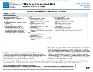 Version 5.2023, 12/05/23 © 2023 National Comprehensive Cancer Network®
(NCCN®
), All rights reserved. NCCN Guidelines®
and this illustration may not be reproduced in any form without the express written permission of NCCN.
NCCN Guidelines Version 5.2023
Invasive Breast Cancer
Note: All recommendations are category 2A unless otherwise indicated.
Clinical Trials: NCCN believes that the best management of any patient with cancer is in a clinical trial. Participation in clinical trials is especially encouraged.
NCCN Guidelines Index
Table of Contents
Discussion
BINV-L
6 OF 9
DOSING: PREOPERATIVE/ADJUVANT THERAPY REGIMENS
The selection, dosing, and administration of anti-cancer agents and the management of associated toxicities are complex. Modifications of drug dose and schedule and initiation of
supportive care interventions are often necessary because of expected toxicities and individual patient variability, prior treatment, and comorbidity. The optimal delivery of anti-cancer
agents therefore requires a health care delivery team experienced in the use of anti-cancer agents and the management of associated toxicities in patients with cancer.
m An FDA-approved biosimilar is an appropriate substitute for trastuzumab.
n Trastuzumab and hyaluronidase-oysk injection for subcutaneous use may be
substituted for trastuzumab. It has different dosage and administration instructions
compared to intravenous trastuzumab. Do not substitute trastuzumab and
hyaluronidase-oysk for or with ado-trastuzumab emtansine.
o Pertuzumab, trastuzumab, and hyaluronidase-zzxf injection for subcutaneous use
may be substituted anywhere that the combination of intravenous pertuzumab
and intravenous trastuzumab are given as part of systemic therapy. Pertuzumab,
trastuzumab, and hyaluronidase-zzxf injection for subcutaneous use has different
dosing and administration instructions compared to the intravenous products.
p Evaluate left ventricular ejection fraction (LVEF) prior to and during treatment.
The optimal frequency of LVEF assessment during adjuvant trastuzumab therapy
is not known. The FDA label recommends LVEF measurements prior to initiation
of trastuzumab and every 3 mo during therapy.
HER2-Positivem,n,o
Preferred Regimens
Paclitaxel + trastuzumab20
Paclitaxel 80 mg/m2
IV weekly for 12
weeks
◊ With:
Trastuzumab 4 mg/kg IV with first dose of
paclitaxel
◊ Followed by:
Trastuzumab 2 mg/kg IV weekly to
complete 1 y of treatment. As an
alternative, trastuzumab 6 mg/kg IV
every 21 days may be used following the
completion of paclitaxel, and given to
complete 1 y of trastuzumab treatment.
TCH21
Docetaxel 75 mg/m2
IV day 1
Carboplatin AUC 6 IV day 1
◊ Cycled every 21 days for 6 cycles
◊ With:
Trastuzumab 4 mg/kg IV wk 1
◊ Followed by:
Trastuzumab 2 mg/kg IV for 17 wks
◊ Followed by:
Trastuzumab 6 mg/kg IV
◊ Cycled every 21 days to complete 1 y of
therapy.p
OR
Trastuzumab 8 mg/kg IV wk 1
◊ Followed by:
Trastuzumab 6 mg/kg IV
◊ Cycled every 21 days to complete 1 y of
therapy.p
TCH + pertuzumab22
Docetaxel 75 mg/m2
IV day 1
Carboplatin AUC 6 IV day 1
◊ Cycled every 21 days for 6 cycles
With:
Trastuzumab 8 mg/kg IV day 1
Pertuzumab 840 mg IV day 1
◊ Followed by:
Trastuzumab 6 mg/kg IV on day 1
Pertuzumab 420 mg IV day 1
◊ Cycled every 21 days to complete 1 y of therapy.p
Printed by ann cocos on 1/21/2024 2:12:20 AM. For personal use only. Not approved for distribution. Copyright © 2024 National Comprehensive Cancer Network, Inc., All Rights Reserved.
 