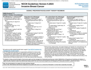 Version 5.2023, 12/05/23 © 2023 National Comprehensive Cancer Network®
(NCCN®
), All rights reserved. NCCN Guidelines®
and this illustration may not be reproduced in any form without the express written permission of NCCN.
NCCN Guidelines Version 5.2023
Invasive Breast Cancer
Note: All recommendations are category 2A unless otherwise indicated.
Clinical Trials: NCCN believes that the best management of any patient with cancer is in a clinical trial. Participation in clinical trials is especially encouraged.
NCCN Guidelines Index
Table of Contents
Discussion
BINV-L
7 OF 9
The selection, dosing, and administration of anti-cancer agents and the management of associated toxicities are complex. Modifications of drug dose and schedule and initiation of
supportive care interventions are often necessary because of expected toxicities and individual patient variability, prior treatment, and comorbidity. The optimal delivery of anti-cancer
agents therefore requires a health care delivery team experienced in the use of anti-cancer agents and the management of associated toxicities in patients with cancer.
DOSING: PREOPERATIVE/ADJUVANT THERAPY REGIMENS
l All cycles are with myeloid growth factor support. See NCCN Guidelines for
Hematopoietic Growth Factors.
m An FDA-approved biosimilar is an appropriate substitute for trastuzumab.
n Trastuzumab and hyaluronidase-oysk injection for subcutaneous use may
be substituted for trastuzumab. It has different dosage and administration
instructions compared to intravenous trastuzumab. Do not substitute
trastuzumab and hyaluronidase-oysk for or with ado-trastuzumab emtansine.
o Pertuzumab, trastuzumab, and hyaluronidase-zzxf injection for subcutaneous use
may be substituted anywhere that the combination of intravenous pertuzumab
and intravenous trastuzumab are given as part of systemic therapy. Pertuzumab,
trastuzumab, and hyaluronidase-zzxf injection for subcutaneous use has different
dosing and administration instructions compared to the intravenous products.
p Evaluate LVEF prior to and during treatment. The optimal frequency of LVEF
assessment during adjuvant trastuzumab therapy is not known. The FDA label
recommends LVEF measurements prior to initiation of trastuzumab and every 3 mo
during therapy.
HER2-Positivem,n,o
Useful in Certain Circumstances
AC followed by T + trastuzumab23
Doxorubicin 60 mg/m2
IV day 1
Cyclophosphamide 600 mg/m2
IV
day 1
◊ Cycled every 21 days for 4
cycles.
◊ Followed by:
Paclitaxel 80 mg/m2
by 1 h IV
weekly for 12 wks
◊ With:
Trastuzumab 4 mg/kg IV with first
dose of paclitaxel
◊ Followed by:
Trastuzumab 2 mg/kg IV weekly
to complete 1 y of treatment. As
an alternative, trastuzumab 6
mg/kg IV every 21 days may be
used following the completion of
paclitaxel, and given to complete 1 y
of trastuzumab treatment.p
Dose-dense AC followed by
paclitaxel + trastuzumab24
Doxorubicin 60 mg/m2
IV day 1
Cyclophosphamide 600 mg/m2
IV
day 1
◊ Cycled every 14 days for 4
cycles.
◊ Followed by:
Paclitaxel 175 mg/m2
by 3 h IV
infusion day 1
◊ Cycled every 14 days for 4
cycles.l
◊ With:
Trastuzumab 4 mg/kg IV with first
dose of paclitaxel
◊ Followed by:
Trastuzumab 2 mg/kg IV weekly to
complete 1 y of treatment. As an
alternative, trastuzumab
6 mg/kg IV every 21 days may be
used following the completion of
paclitaxel, and given to complete 1 y
of trastuzumab treatment.p
AC or Dose-Dense AC followed by
T + trastuzumab + pertuzumab25
Doxorubicin 60 mg/m2
IV day 1
Cyclophosphamide 600 mg/m2
IV
day 1
◊ Cycled every 21 days for 4 cycles
or
For dose-dense: Cycle every 14
days for 4 cycles
◊ Followed by:
Pertuzumab 840 mg IV day 1
followed by 420 mg IV
Trastuzumab 8 mg/kg IV day 1
followed by 6 mg/kg IV
Paclitaxel 80 mg/m2
IV days 1, 8,
and 15
◊ Cycled every 21 days for 4 cycles
◊ Followed by:
Trastuzumab 6 mg/kg IV day 1
Pertuzumab 420 mg IV day 1
◊ Cycled every 21 days to complete
1 y of therapyp
Docetaxel/cyclophosphamide +
trastuzumab26
Docetaxel 75 mg/m2
IV day 1
Cyclophosphamide 600 mg/m2
IV
day 1
◊ Cycled every 21 days for 4 cycles
◊ With:
Trastuzumab 4 mg/kg IV wk 1
◊ Followed by
Trastuzumab 2 mg/kg IV weekly for
11 wks
◊ Followed by
Trastuzumab 6 mg/kg IV
◊ Cycled every 21 days to complete
1 y of therapy of trastuzumab
therapy.p
OR
Trastuzumab 8 mg/kg IV wk 1
◊ Followed by:
Trastuzumab 6 mg/kg IV every 21
days to complete 1 y of trastuzumab
therapyp
Printed by ann cocos on 1/21/2024 2:12:20 AM. For personal use only. Not approved for distribution. Copyright © 2024 National Comprehensive Cancer Network, Inc., All Rights Reserved.
 