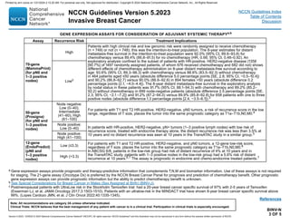 Version 5.2023, 12/05/23 © 2023 National Comprehensive Cancer Network®
(NCCN®
), All rights reserved. NCCN Guidelines®
and this illustration may not be reproduced in any form without the express written permission of NCCN.
NCCN Guidelines Version 5.2023
Invasive Breast Cancer
Note: All recommendations are category 2A unless otherwise indicated.
Clinical Trials: NCCN believes that the best management of any patient with cancer is in a clinical trial. Participation in clinical trials is especially encouraged.
NCCN Guidelines Index
Table of Contents
Discussion
BINV-N
3 OF 5
GENE EXPRESSION ASSAYS FOR CONSIDERATION OF ADJUVANT SYSTEMIC THERAPYa,b
Assay Recurrence Risk Treatment Implications
70-gene
(MammaPrint)
(for pN0 and
1–3 positive
nodes)
High
Patients with high clinical risk and low genomic risk were randomly assigned to receive chemotherapy
(n = 749) or not (n = 748); this was the intention-to-treat population. The 8-year estimates for distant
metastasis-free survival in the intention-to-treat population were 92.0% (95% CI, 89.6–93.8) for
chemotherapy versus 89.4% (86.8–91.5) for no chemotherapy (HR, 0.66; 95% CI, 0.48–0.92). An
exploratory analysis confined to the subset of patients with HR-positive, HER2-negative disease (1358
[90.7%] of 1497 randomly assigned patients, of whom 676 received chemotherapy and 682 did not) shows
different effects of chemotherapy administration on 8-year distant metastasis-free survival according to
age: 93.6% (95% CI, 89.3–96.3) with chemotherapy versus 88.6% (83.5–92.3) without chemotherapy
in 464 patients aged ≤50 years (absolute difference 5.0 percentage points [SE, 2.8; 95% CI, −0.5–10.4])
and 90.2% (86.8–92.7) versus 90.0% (86.6–92.6) in 894 females 50 years (absolute difference 0.2
percentage points [2.1, −4.0–4.4]). The 8-year distant metastasis-free survival in the exploratory analysis
by nodal status in these patients was 91.7% (95% CI, 88.1–94.3) with chemotherapy and 89.2% (85.2–
92.2) without chemotherapy in 699 node-negative patients (absolute difference 2.5 percentage points [SE,
2.3; 95% CI, −2.1 –7.2]) and 91.2% (87.2–94.0) versus 89.9% (85.8–92.8) for 658 patients with one to three
positive nodes (absolute difference 1.3 percentage points [2.4, −3.5–6.1]).3
Lowc
50-gene
(Prosigna)
(for pN0 and
1–3 positive
nodes)
Node negative:
Low (0–40),
Intermediate
(41–60), High
(61–100)
For patients with T1 and T2 HR-positive, HER2-negative, pN0 tumors, a risk of recurrence score in the low
range, regardless of T size, places the tumor into the same prognostic category as T1a–T1b,N0,M0.4
Node positive:
Low (0–40) In patients with HR-positive, HER2-negative, pN+ tumors (1–3 positive lymph nodes) with low risk of
recurrence score, treated with endocrine therapy alone, the distant recurrence risk was less than 3.5% at
10 years and no distant recurrence was seen at 10 years in the TransATAC study in a similar group.5
Node positive:
High (41–100)
12-gene
(EndoPredict)
(pN0 and
1–3 positive
nodes)
Low (≤3.3)
For patients with T1 and T2 HR-positive, HER2-negative, and pN0 tumors, a 12-gene low-risk score,
regardless of T size, places the tumor into the same prognostic category as T1a–T1b,N0,M0.6
In ABCSG 6/8, patients in the low-risk group had risk of distant recurrence of 4% at 10 years and in
the TransATAC study, patients with 1–3 positive nodes in the low-risk group had a 5.6% risk of distant
recurrence at 10 years.6,7 The assay is prognostic in endocrine and chemo-endocrine treated patients.7
High (3.3)
a Gene expression assays provide prognostic and therapy-predictive information that complements T,N,M and biomarker information. Use of these assays is not required
for staging. The 21-gene assay (Oncotype Dx) is preferred by the NCCN Breast Cancer Panel for prognosis and prediction of chemotherapy benefit. Other prognostic
gene expression assays can provide prognostic information but the ability to predict chemotherapy benefit is unknown.
b See Special Considerations for Breast Cancer in Males (Sex Assigned at Birth) (BINV-J).
c Postmenopausal patients with UltraLow risk in the Stockholm Tamoxifen trial had a 20-year breast cancer specific survival of 97% with 2-5 years of Tamoxifen
(Esserman LJ, et al. JAMA Oncology 2017;3:1503-1510). Patients with an ultralow-risk in the MINDACT trial have shown 8-year breast cancer specific survival above
99%. (Lopes Cardozo JMN, et al. J Clin Oncol 2022;40:1335-1345).
References
Printed by ann cocos on 1/21/2024 2:12:20 AM. For personal use only. Not approved for distribution. Copyright © 2024 National Comprehensive Cancer Network, Inc., All Rights Reserved.
 