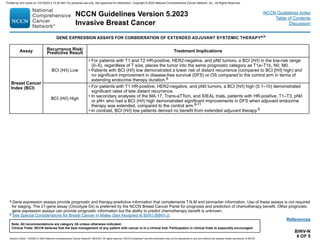 Version 5.2023, 12/05/23 © 2023 National Comprehensive Cancer Network®
(NCCN®
), All rights reserved. NCCN Guidelines®
and this illustration may not be reproduced in any form without the express written permission of NCCN.
NCCN Guidelines Version 5.2023
Invasive Breast Cancer
Note: All recommendations are category 2A unless otherwise indicated.
Clinical Trials: NCCN believes that the best management of any patient with cancer is in a clinical trial. Participation in clinical trials is especially encouraged.
NCCN Guidelines Index
Table of Contents
Discussion
BINV-N
4 OF 5
References
GENE EXPRESSION ASSAYS FOR CONSIDERATION OF EXTENDED ADJUVANT SYSTEMIC THERAPYa,b
Assay Recurrence Risk/
Predictive Result Treatment Implications
Breast Cancer
Index (BCI)
BCI (H/I) Low
• For patients with T1 and T2 HR-positive, HER2-negative, and pN0 tumors, a BCI (H/I) in the low-risk range
(0–5), regardless of T size, places the tumor into the same prognostic category as T1a–T1b, N0, M0.
• Patients with BCI (H/I) low demonstrated a lower risk of distant recurrence (compared to BCI [H/I] high) and
no significant improvement in disease-free survival (DFS) or OS compared to the control arm in terms of
extending endocrine therapy duration.8
BCI (H/I) High
• For patients with T1 HR-positive, HER2-negative, and pN0 tumors, a BCI (H/I) high (5.1–10) demonstrated
significant rates of late distant recurrence.
• In secondary analyses of the MA.17, Trans-aTTom, and IDEAL trials, patients with HR-positive, T1–T3, pN0
or pN+ who had a BCI (H/I) high demonstrated significant improvements in DFS when adjuvant endocrine
therapy was extended, compared to the control arm.8-11
• In contrast, BCI (H/I) low patients derived no benefit from extended adjuvant therapy.8
a Gene expression assays provide prognostic and therapy-predictive information that complements T,N,M and biomarker information. Use of these assays is not required
for staging. The 21-gene assay (Oncotype Dx) is preferred by the NCCN Breast Cancer Panel for prognosis and prediction of chemotherapy benefit. Other prognostic
gene expression assays can provide prognostic information but the ability to predict chemotherapy benefit is unknown.
b See Special Considerations for Breast Cancer in Males (Sex Assigned at Birth) (BINV-J).
Printed by ann cocos on 1/21/2024 2:12:20 AM. For personal use only. Not approved for distribution. Copyright © 2024 National Comprehensive Cancer Network, Inc., All Rights Reserved.
 