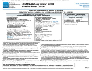Version 5.2023, 12/05/23 © 2023 National Comprehensive Cancer Network®
(NCCN®
), All rights reserved. NCCN Guidelines®
and this illustration may not be reproduced in any form without the express written permission of NCCN.
NCCN Guidelines Version 5.2023
Invasive Breast Cancer
Note: All recommendations are category 2A unless otherwise indicated.
Clinical Trials: NCCN believes that the best management of any patient with cancer is in a clinical trial. Participation in clinical trials is especially encouraged.
NCCN Guidelines Index
Table of Contents
Discussion
BINV-P
SYSTEMIC THERAPY FOR ER- AND/OR PR-POSITIVE
RECURRENT UNRESECTABLE (LOCAL OR REGIONAL) OR STAGE IV (M1) DISEASEa
a Baseline assessment of bone density recommended for patients receiving an aromatase
inhibitor who are at risk of osteoporosis (eg, age 65, family history, chronic steroids).
b There is controversy on the choice of CDK4/6 inhibitor as there are no head to
head comparisons between the agents and there are some differences in the study
populations in the phase 3 randomized studies.
c In phase 3 randomized controlled trials, ribociclib + endocrine therapy has shown OS
benefit in the first-line setting.
d Consider for disease progression on adjuvant endocrine therapy or with early disease
relapse within 12 months of adjuvant endocrine therapy completion
e In phase 3 randomized controlled trials, fulvestrant + ribociclib or abemaciclib has shown
OS benefit in the first-line setting
f In phase 3 randomized controlled trials, fulvestrant in combination with a CDK4/6
inhibitor (abemaciclib, palbociclib, and ribociclib) has shown OS benefit in the second-
line setting.
g If there is disease progression while on palbociclib, there are limited phase II data to
support the use of ribociclib in the second line setting
h If there is progression while on a PI3K inhibitor, there are limited data to support another
line of therapy with a PI3K-pathway inhibitor-containing regimen.
HER2-Negative and Postmenopausal or
Premenopausal Receiving Ovarian Ablation or Suppression
Preferred Regimens
First-Line Therapy
• Aromatase inhibitor + CDK4/6 inhibitorb
Aromatase inhibitor + ribociclib (category 1)c
Aromatase inhibitor + abemaciclib
Aromatase inhibitor + palbociclib
• Fulvestrantd + CDK4/6 inhibitorb
Fulvestrant + ribociclib (category 1)e
Fulvestrant + abemaciclib (category 1)e
Fulvestrant + palbociclib
Second- and Subsequent-Line Therapy
• Fulvestrant + CDK4/6 inhibitor (abemaciclib,
palbociclib, or ribociclib) if CKD4/6 inhibitor not
previously used (category 1)f,g
• For PIK3CA or AKT1/PTEN-activating mutations,
see additional targeted therapy options, see
BINV-Q (6)h
• Everolimus + endocrine therapy (exemestane,
fulvestrant, tamoxifen)i,j
Other Recommended Regimens
First- and/or Subsequent-Line Therapy
• Selective ER down-regulator
Fulvestrantk
For ESR1 mutated tumors, see BINV-Q (6)
• Selective ER down-regulator (fulvestrant,
category 1) + non-steroidal aromatase inhibitor
(anastrozole, letrozole) (category 1)k
• Non-steroidal aromatase inhibitor
Anastrozole
Letrozole
• Selective ER modulator
Tamoxifen
• Steroidal aromatase inactivator
Exemestane
Useful in Certain Circumstances
Subsequent-Line Therapy
• Megestrol acetate
• Estradiol
• Abemaciclibl
• Addtional targeted therapy options, see BINV-Q (6)
HER2-Positive and Postmenopausalm,n
or Premenopausal Receiving Ovarian
Ablation or Suppression
• Aromatase inhibitor ± trastuzumab
• Aromatase inhibitor ± lapatinib
• Aromatase inhibitor ± lapatinib + trastuzumab
• Fulvestrant ± trastuzumab
• Tamoxifen ± trastuzumab
i If there is disease progression while on an everolimus-containing regimen, there are no data to support an additional
line of therapy with another everolimus regimen.
j A combination of exemestane with everolimus can be considered for patients who meet the eligibility criteria for
BOLERO-2 (progressed within 12 mo or on non-steroidal aromatase inhibitor).
k A single study (S0226) in patients with HR-positive breast cancer and no prior chemotherapy, biological therapy,
or endocrine therapy for metastatic disease demonstrated that the addition of fulvestrant to anastrozole resulted in
prolongation of time to progression and OS. Subset analysis suggested that patients without prior adjuvant tamoxifen
and more than 10 years since diagnosis experienced the greatest benefit. Two studies with similar design (FACT and
SOFEA) demonstrated no advantage in time to progression with the addition of fulvestrant to anastrozole.
l Indicated after progression on prior endocrine therapy and prior chemotherapy in the metastatic setting.
m An FDA-approved biosimilar is an appropriate substitute for trastuzumab. Trastuzumab and hyaluronidase-oysk
injection for subcutaneous use may be substituted for trastuzumab. It has different dosage and administration
instructions compared to intravenous trastuzumab. Do not substitute trastuzumab and hyaluronidase-oysk for or with
ado-trastuzumab emtansine or fam-trastuzumab deruxtecan-nxki.
n If treatment was initiated with chemotherapy and trastuzumab + pertuzumab, and the chemotherapy was stopped,
endocrine therapy may be added to trastuzumab + pertuzumab.
Printed by ann cocos on 1/21/2024 2:12:20 AM. For personal use only. Not approved for distribution. Copyright © 2024 National Comprehensive Cancer Network, Inc., All Rights Reserved.
 